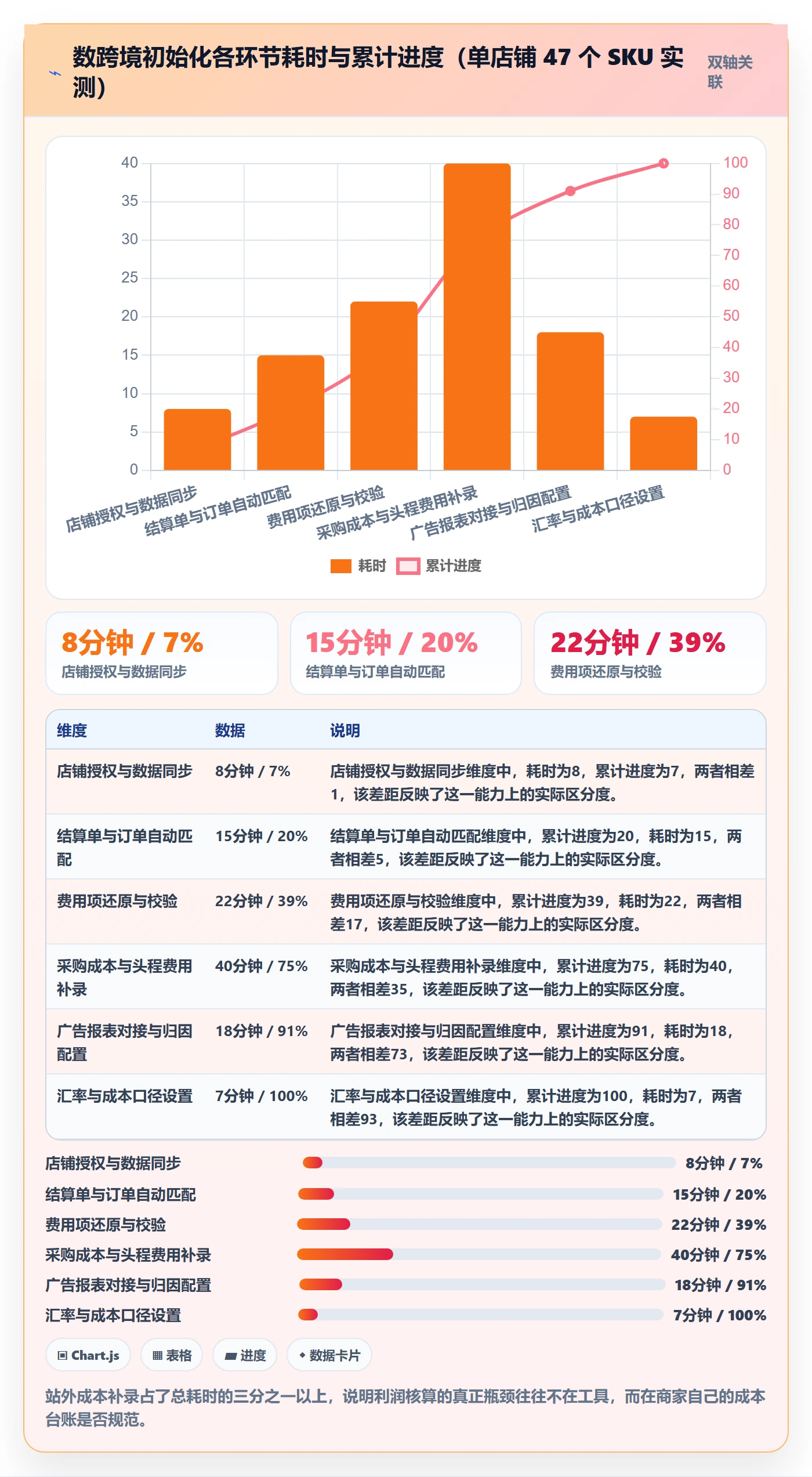 亚马逊软件怎么用？利润核算场景下的工具对比拆解