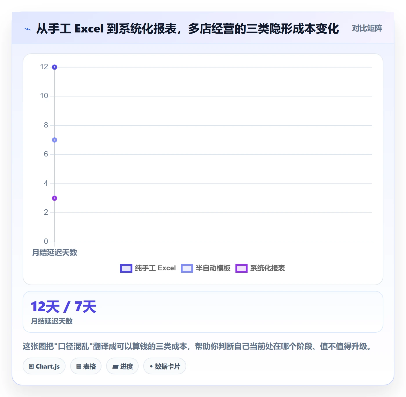 亚马逊软件基础课：数据报表相关的多店经营一次讲透