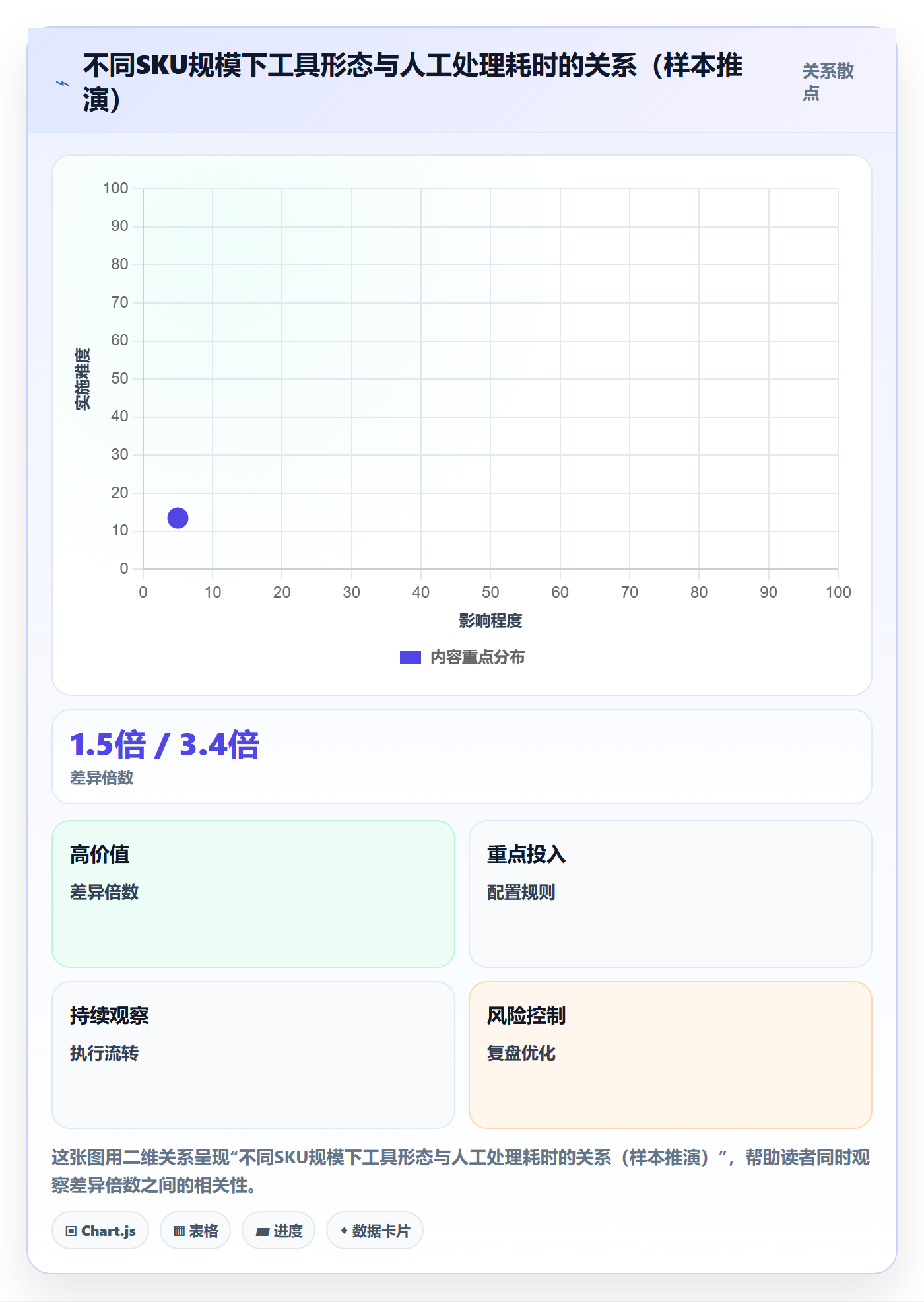 商品分析管理模板：围绕销量趋势开展入门指南
