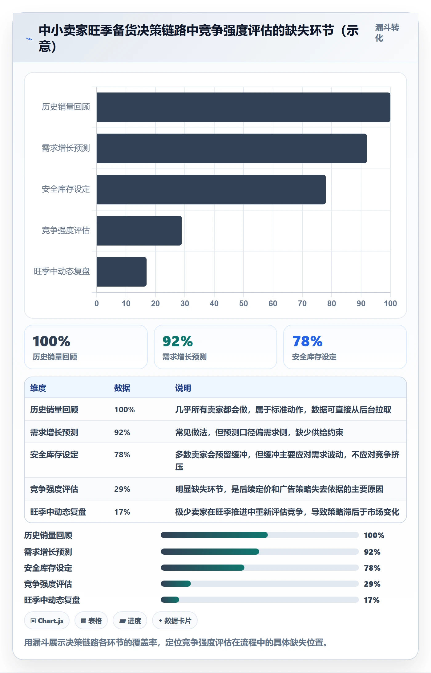 商品分析选择标准：竞争强度维度如何评估旺季准备
