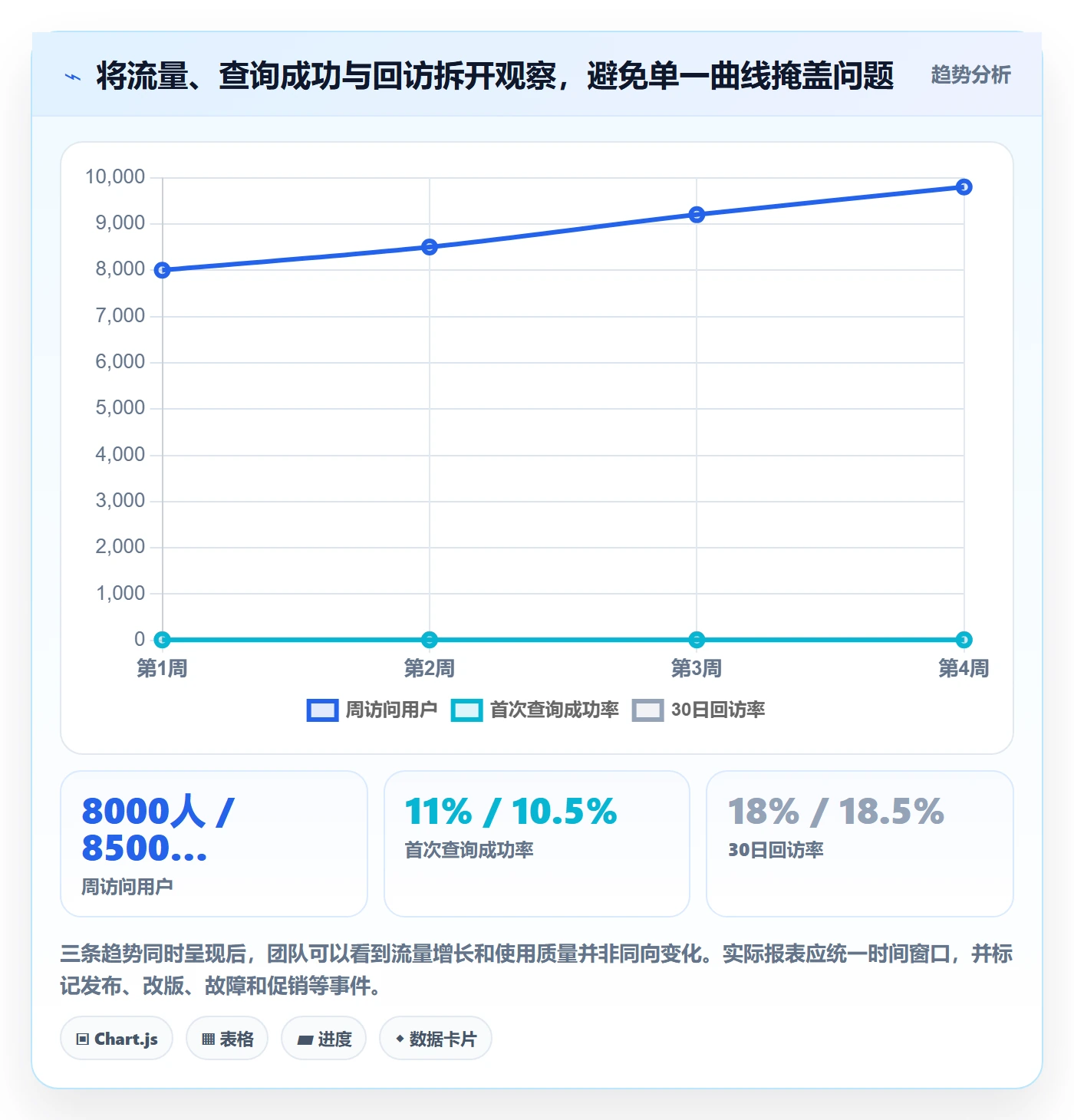 电商数据查询网站怎么优化？先从流量分析的增长策略入手
