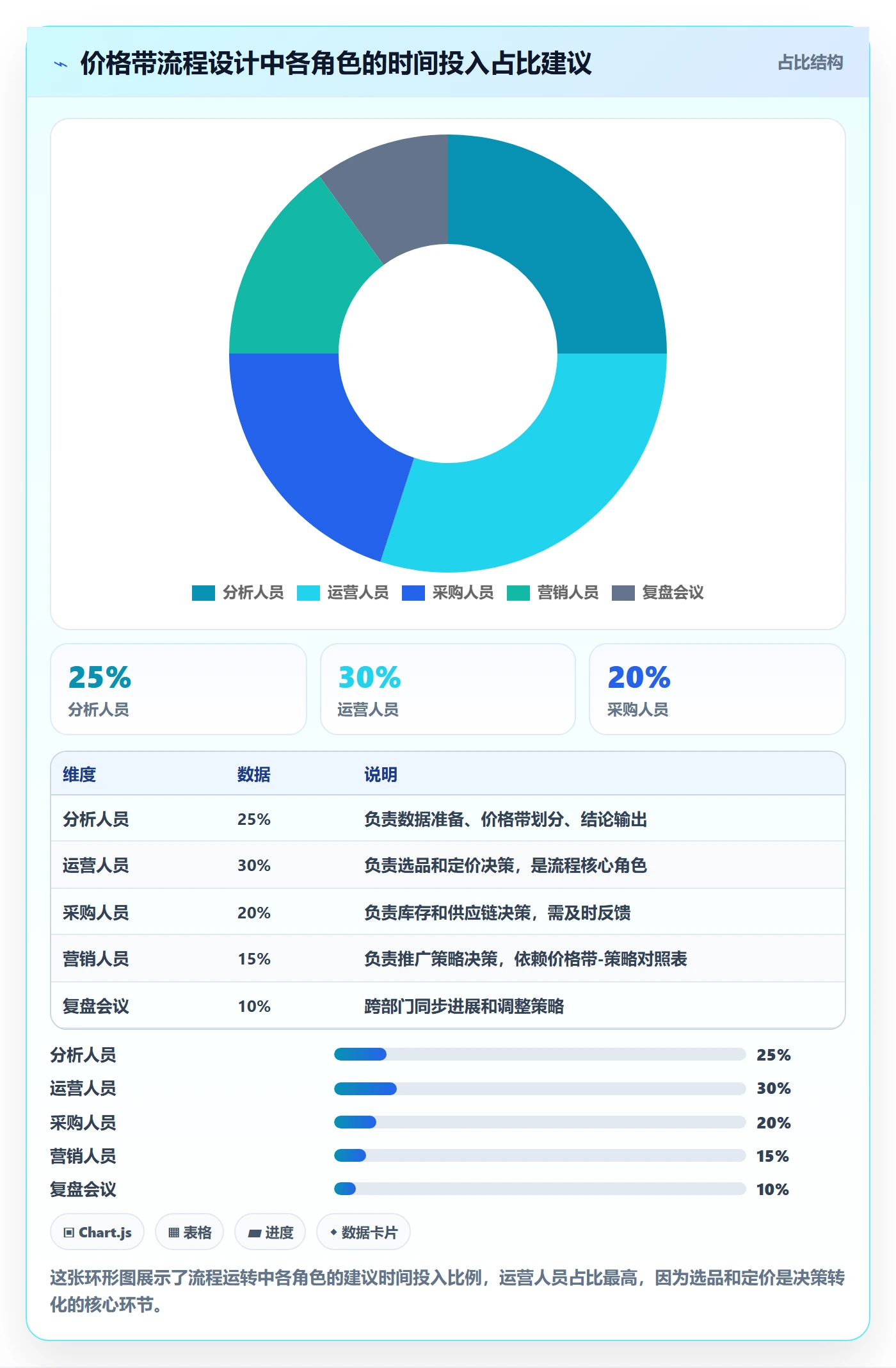 商品分析场景解析：价格带中的流程设计怎么处理
