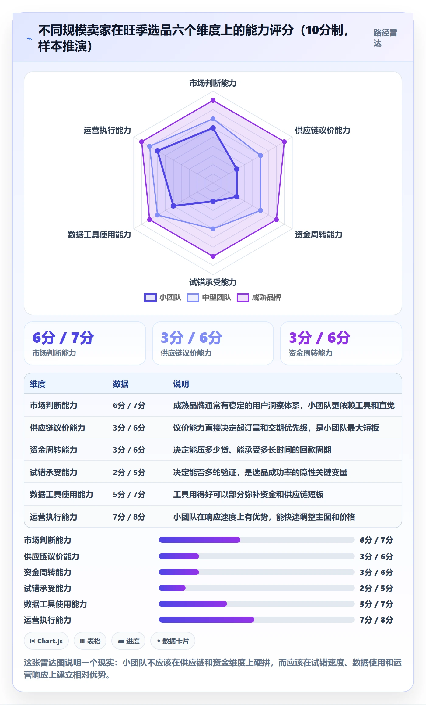 跨境电商运营运营框架：把选品上新纳入旺季准备