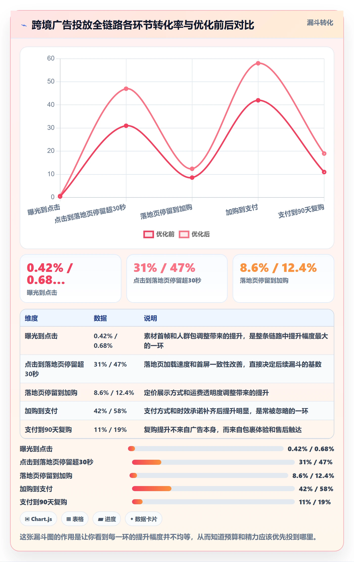 跨境电商运营趋势观察:广告投放从哪里开始