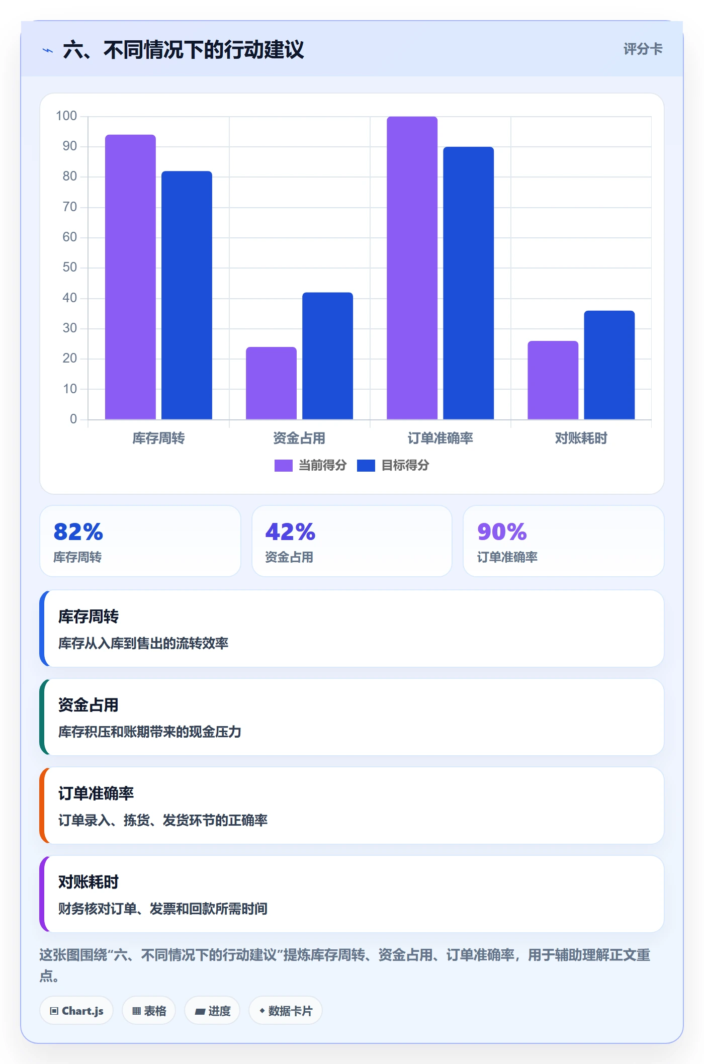 六、不同情况下的行动建议