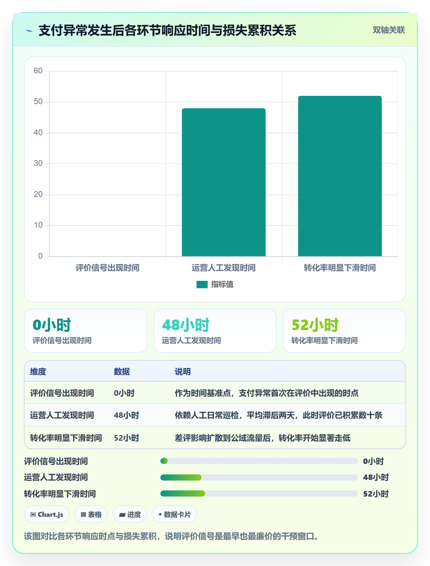 商品分析怎么用？用户评价场景下的支付结算拆解