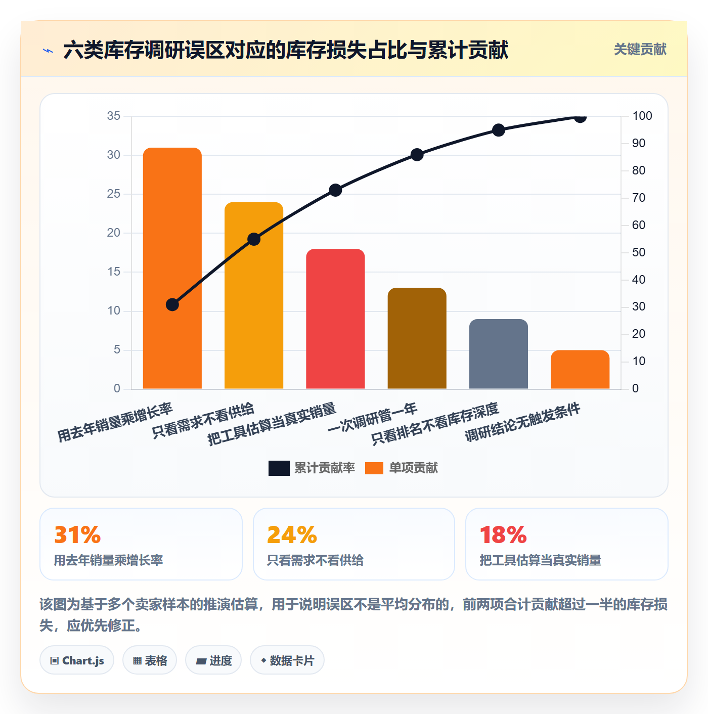 跨境电商运营基础课：库存计划相关的市场调研一次讲透