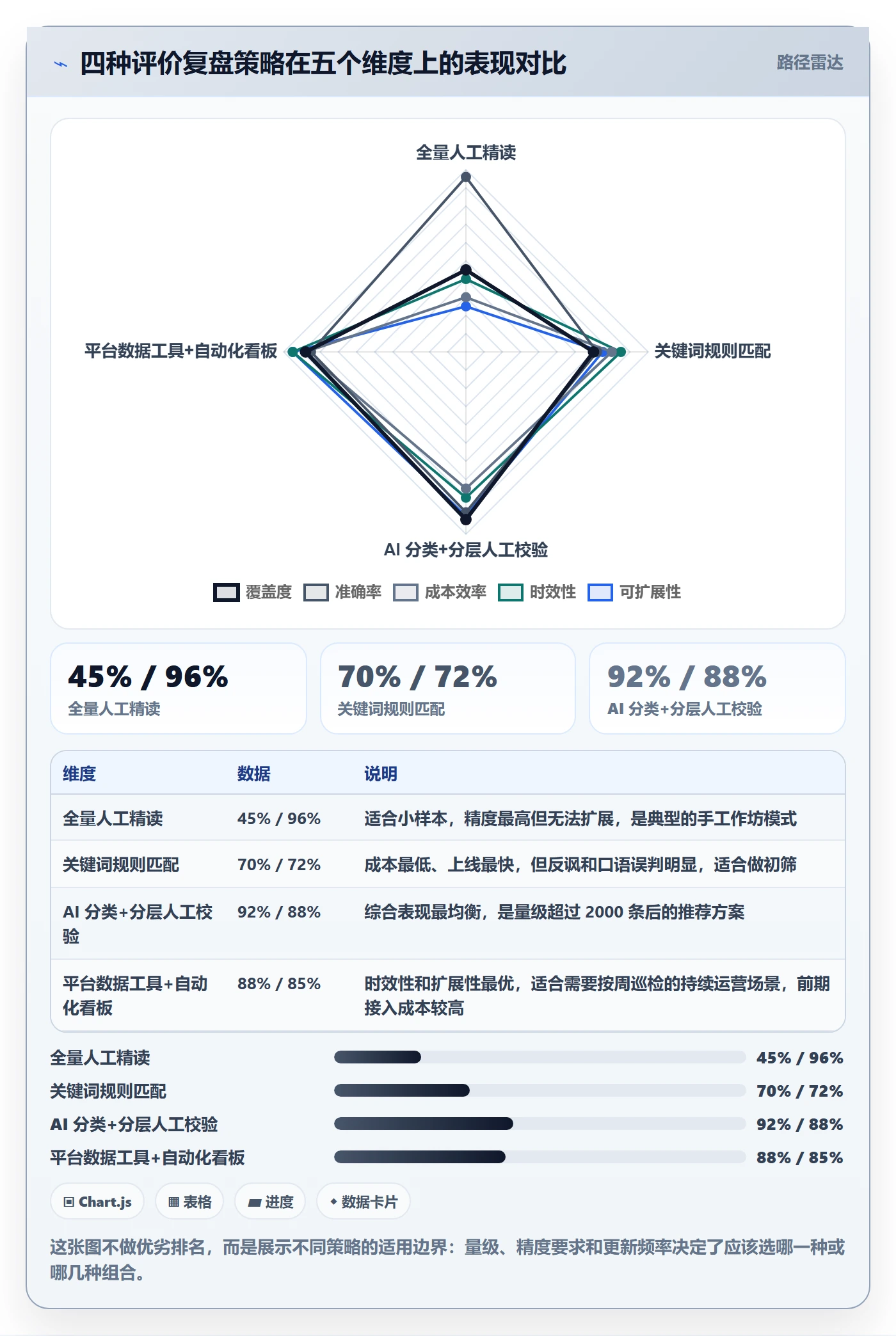 商品分析数据方法：用用户评价支撑数据复盘判断
