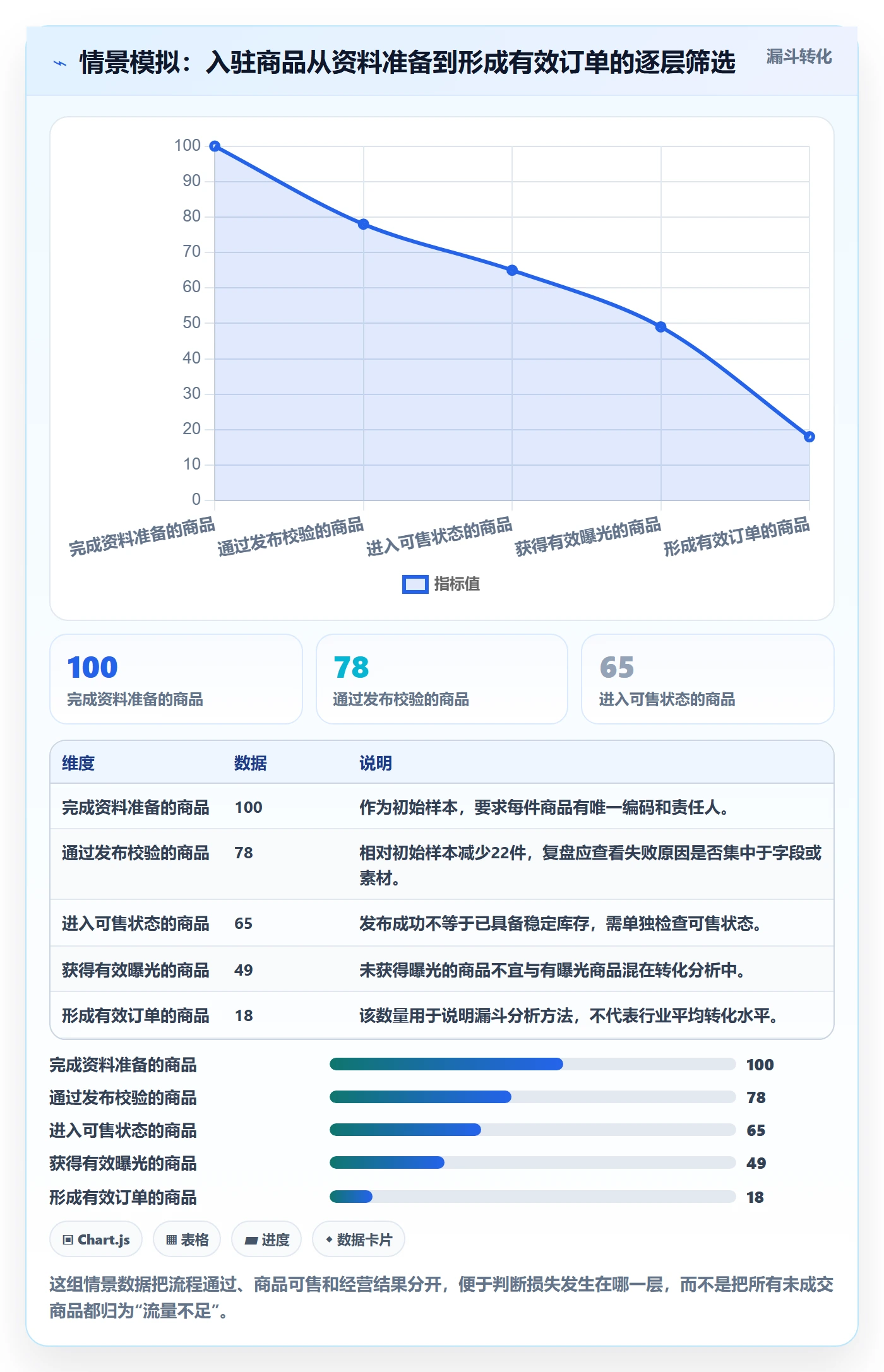 temu进阶课：围绕平台入驻完善数据复盘