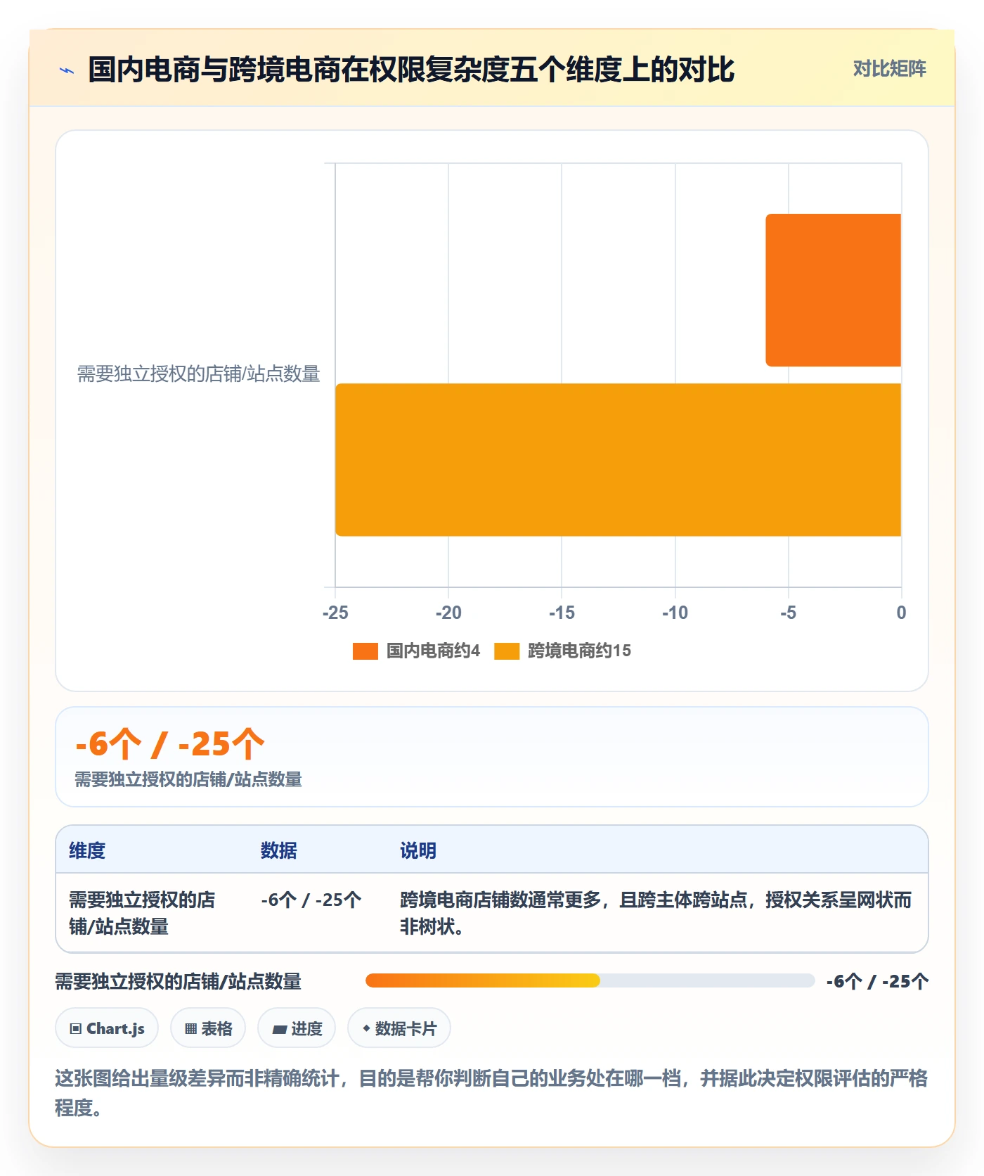 erp跨境电商选择标准：权限管理维度如何评估品牌建设