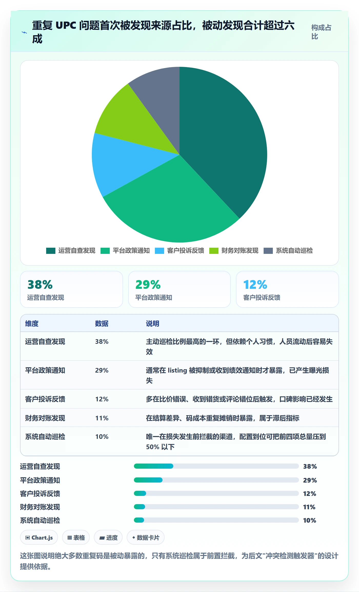 UPC码配置指南:重复码排查需要哪些团队协同设置