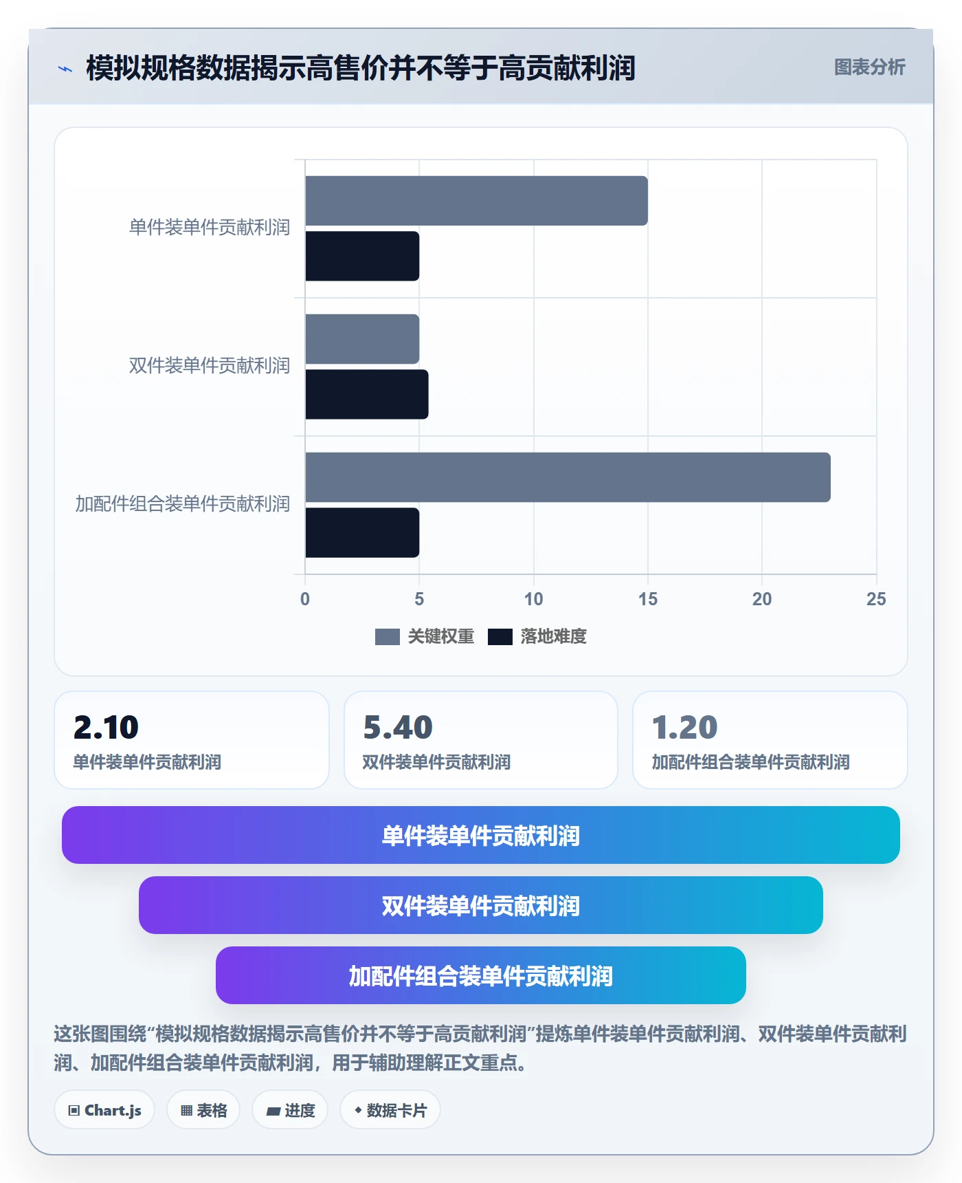 temu配置指南：选品定价需要哪些定价策略设置