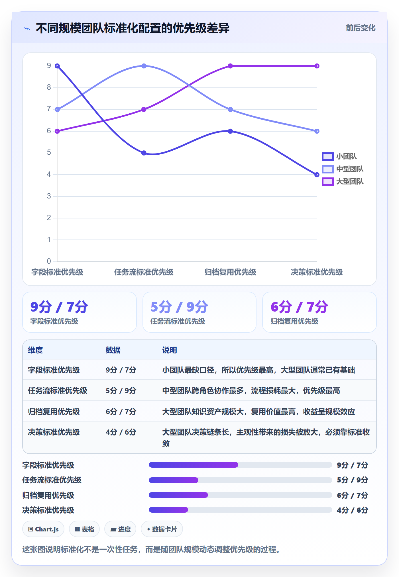 跨境电商运营配置指南：市场调研需要哪些标准化管理设置