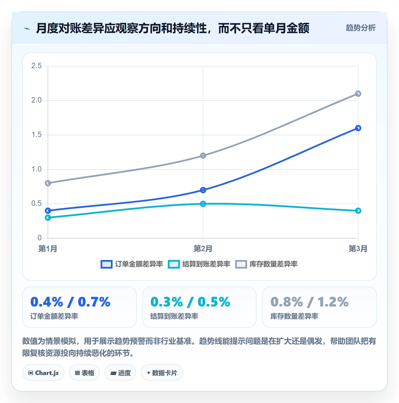 跨境电商进阶课：围绕税务合规完善入门指南