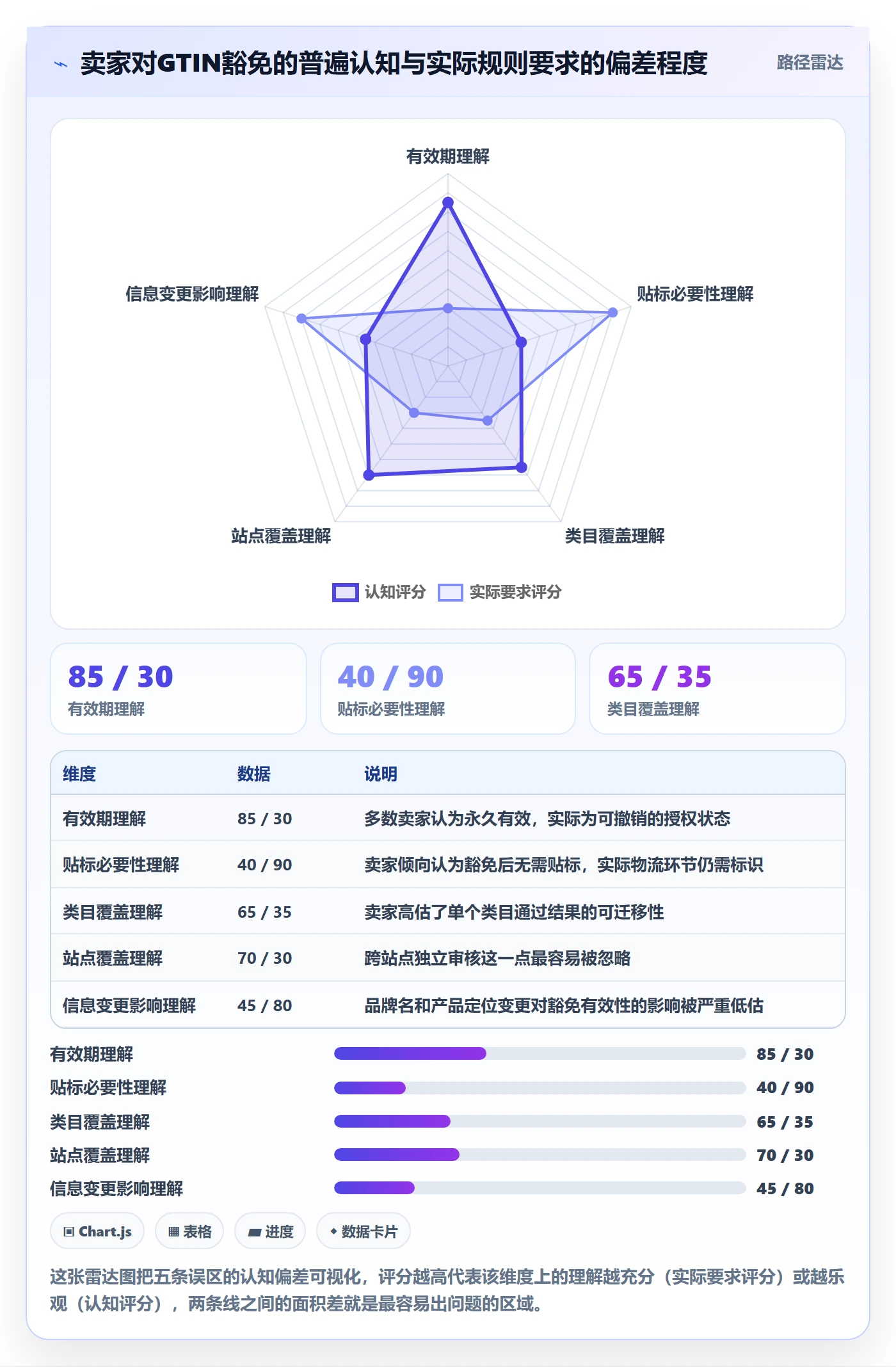 UPC码操作手册：豁免申请对应的供应链协同步骤