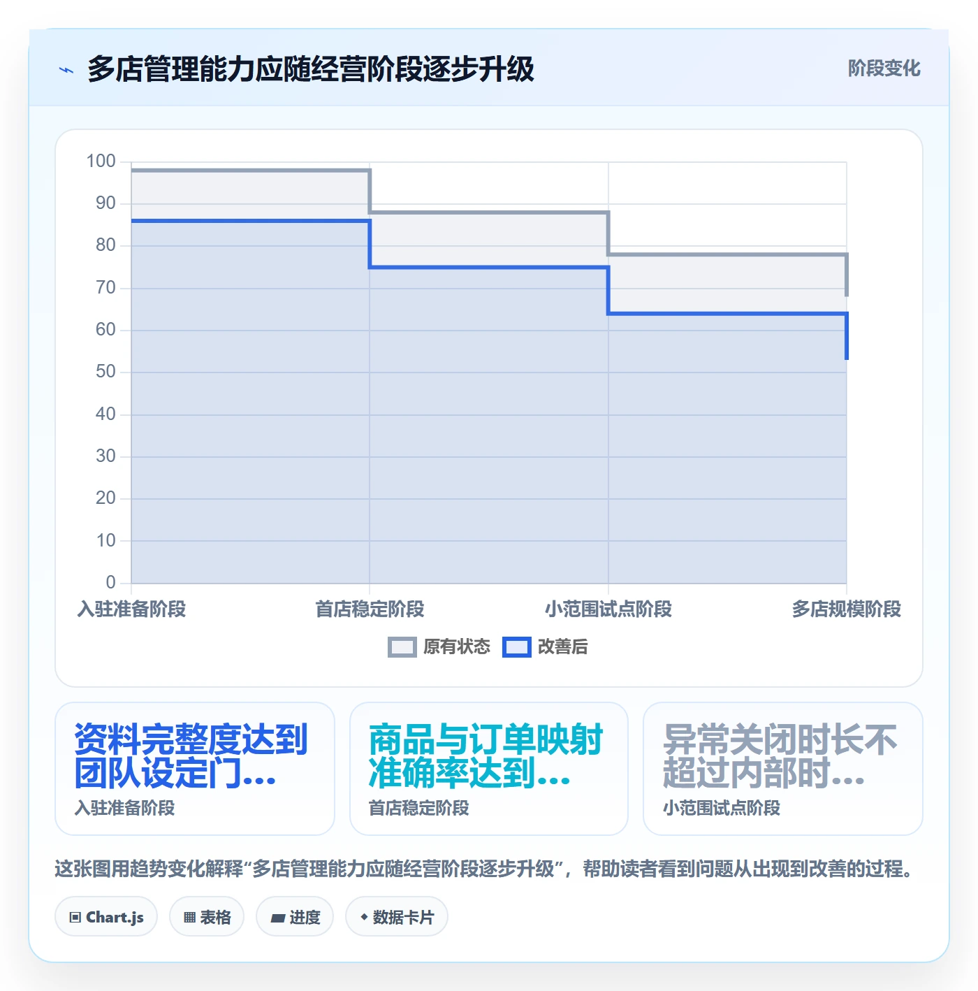 temu进阶课：围绕平台入驻完善多店经营
