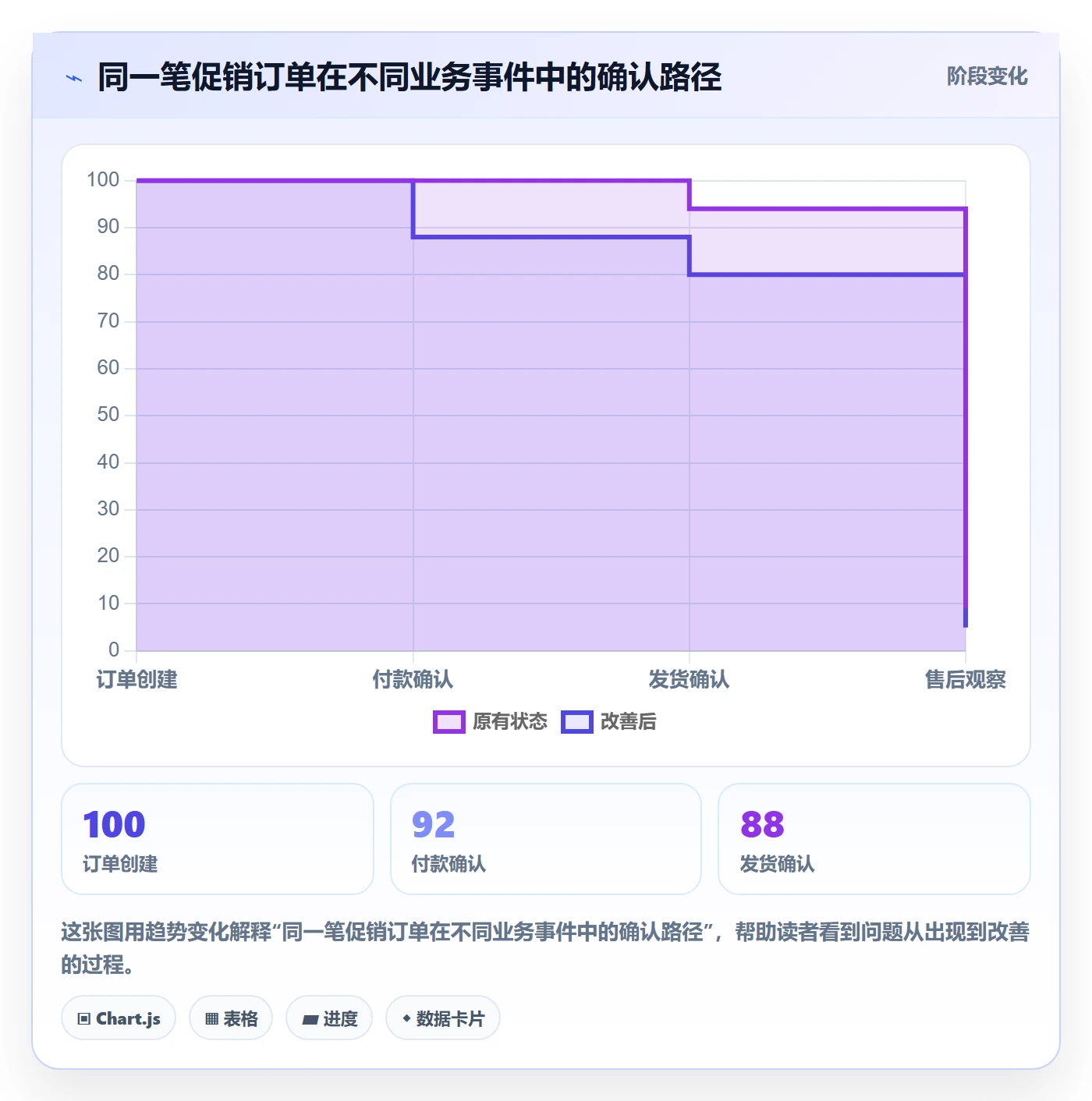 电商数据查询网站选择标准：数据口径维度如何评估日常管理