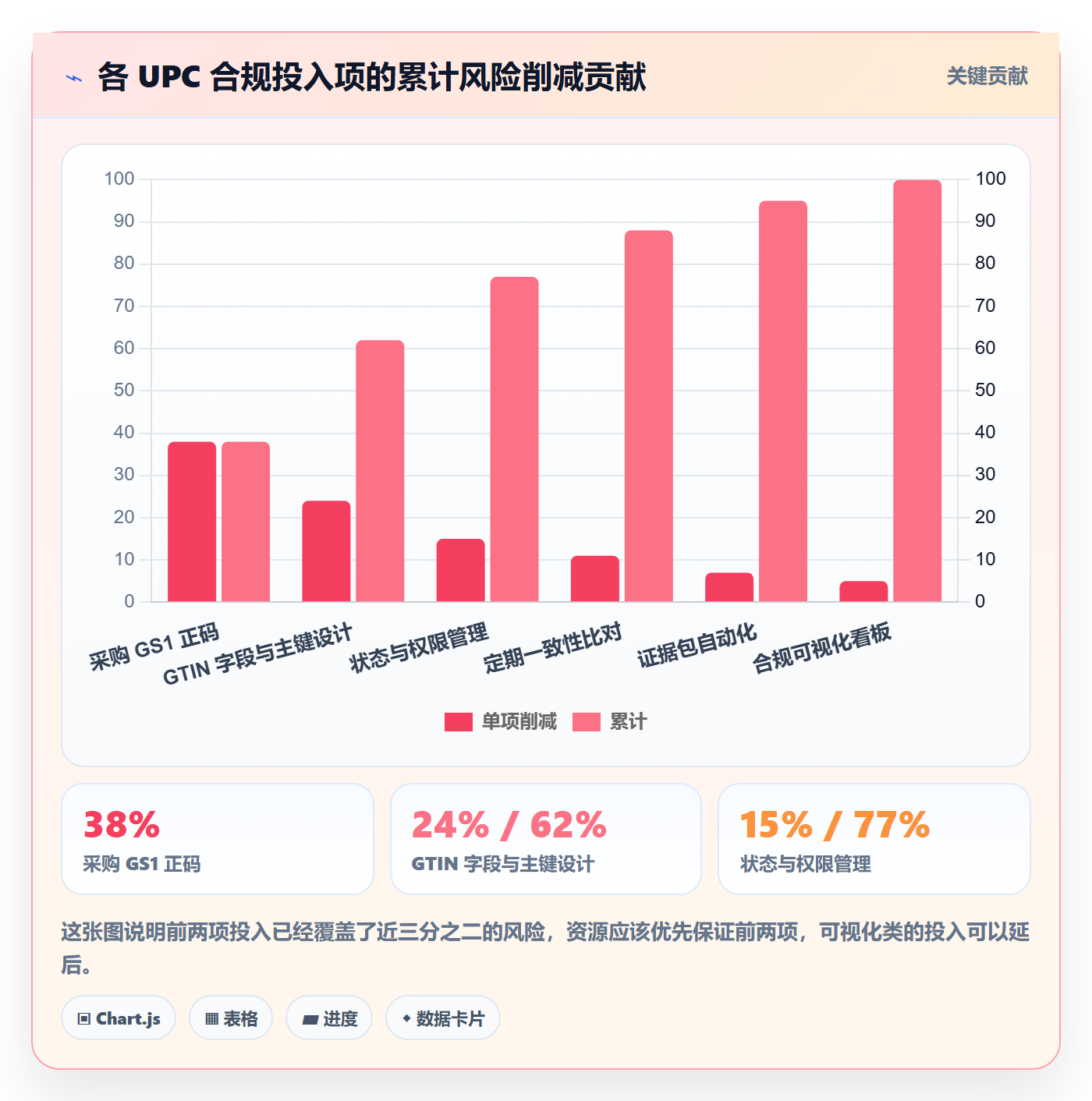 UPC码运营框架：把合规风险纳入工具对比