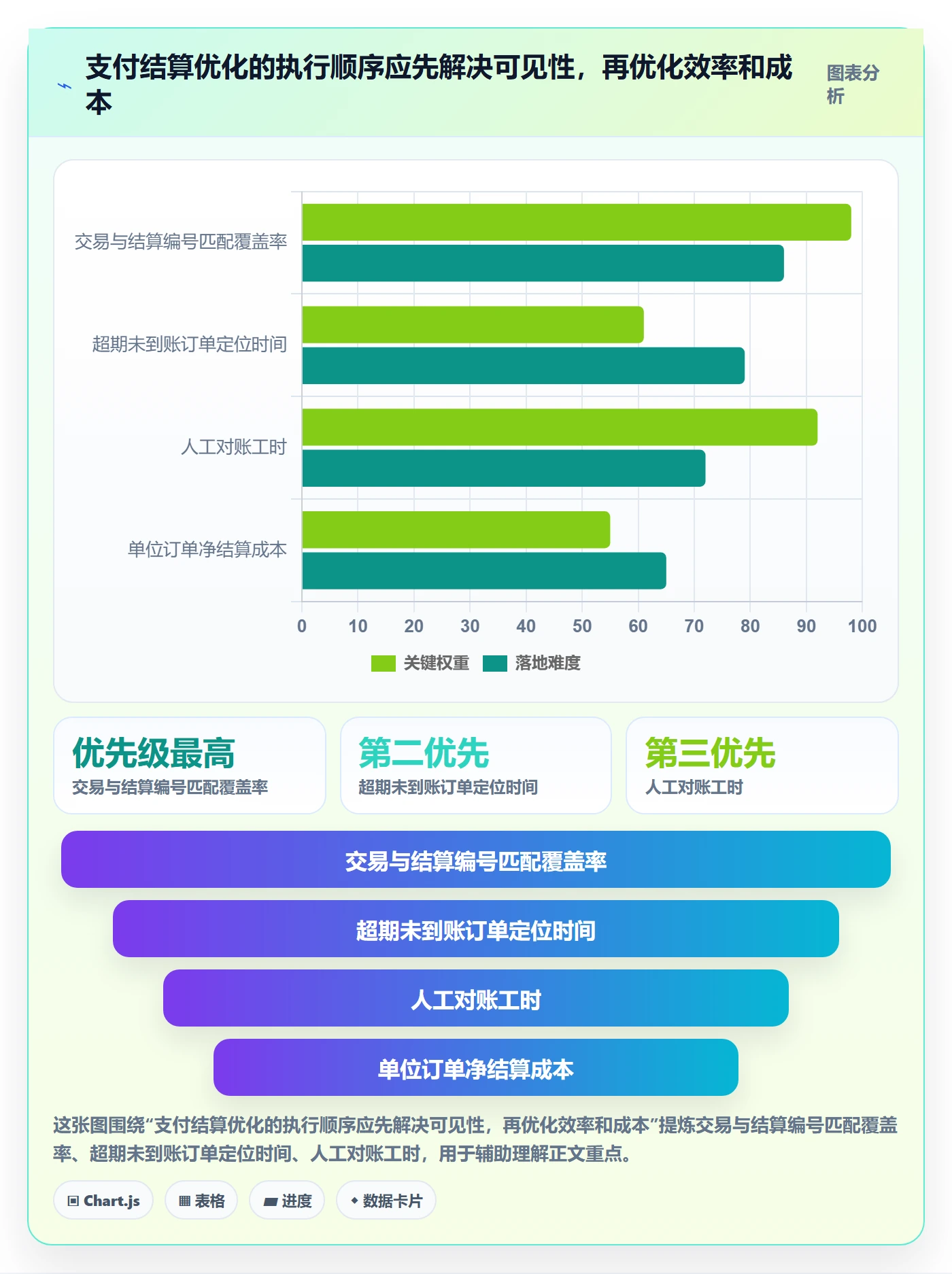 跨境电商怎么优化？先从支付结算的平台规则入手