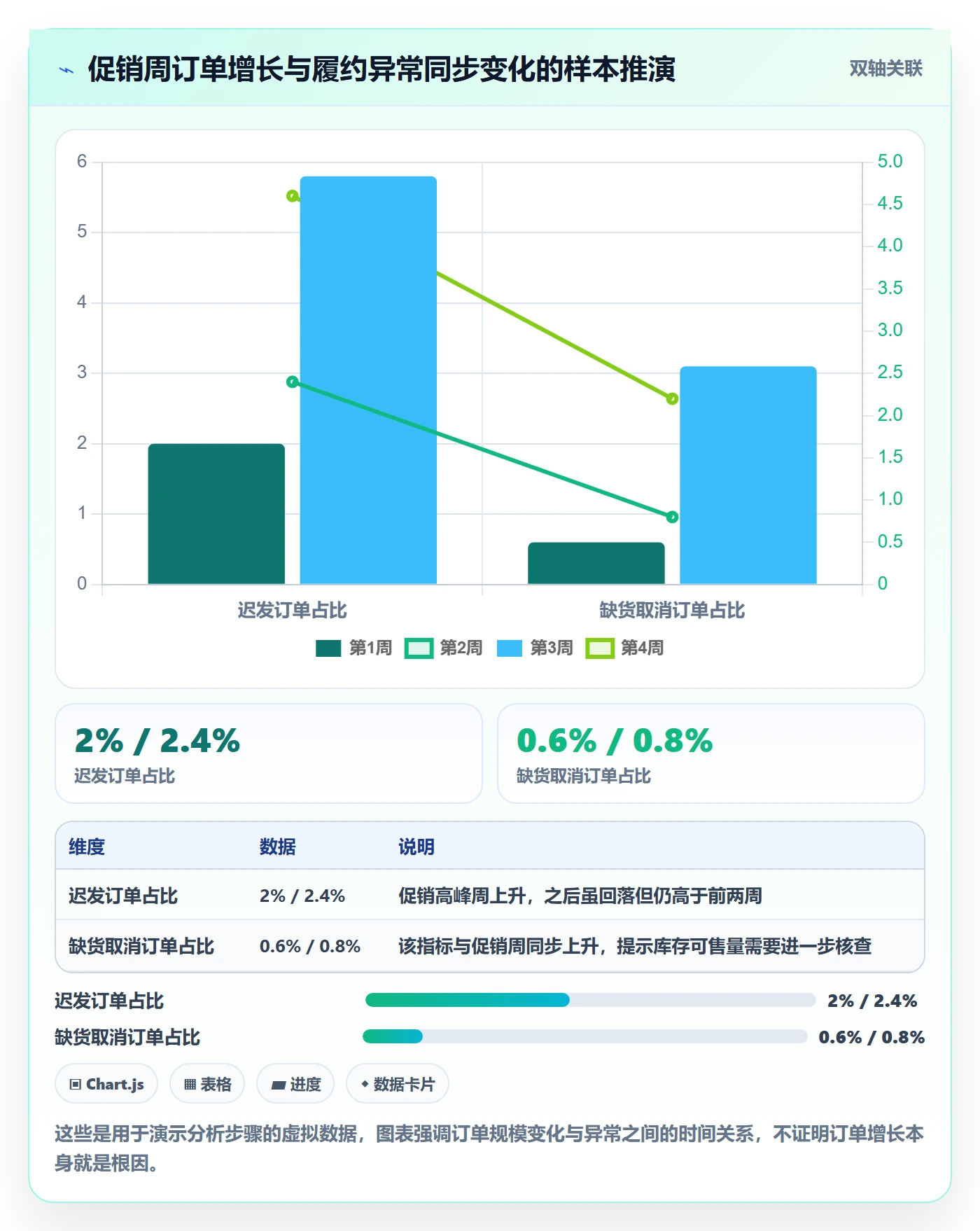 跨境电商从0到1：平台规则的绩效考核与操作要点
