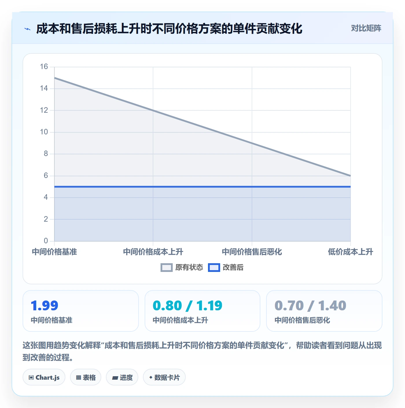 temu数据方法：用选品定价支撑团队协同判断