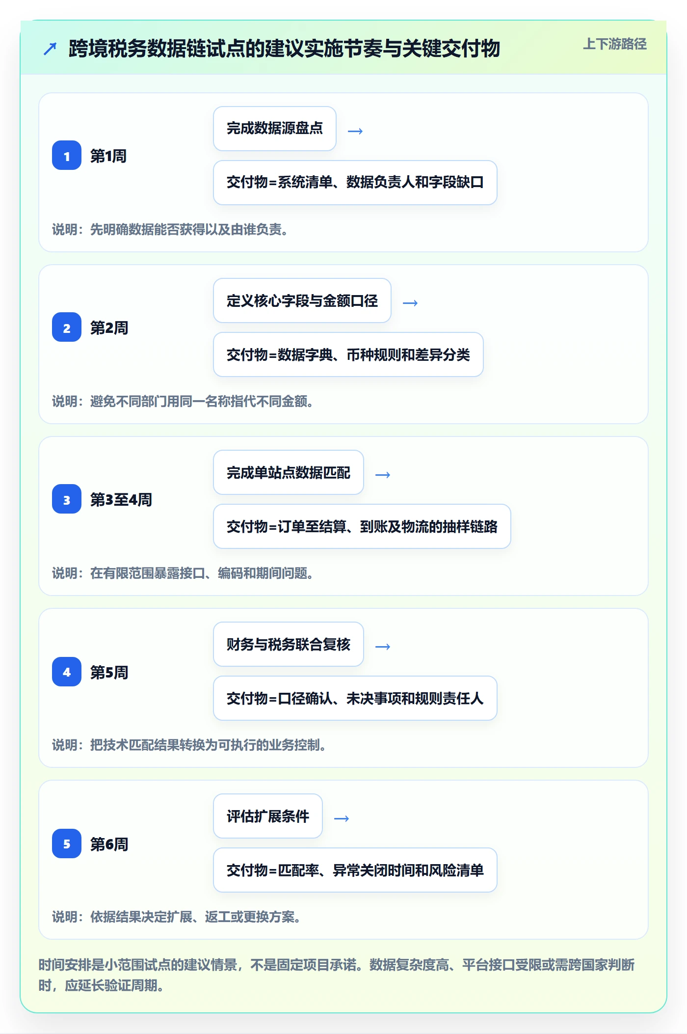 跨境电商怎么用？税务合规场景下的精细化运营拆解