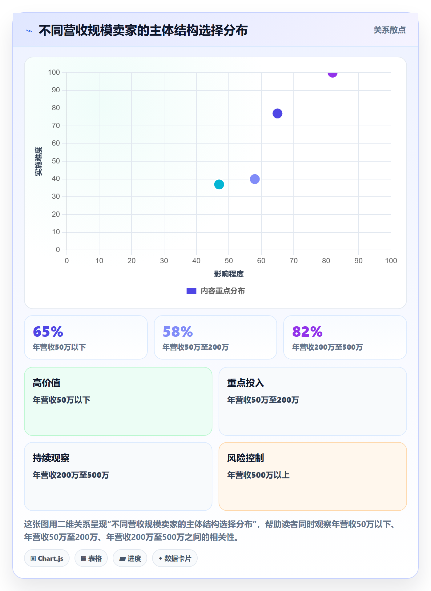 跨境电商一站式服务使用技巧：公司注册对应的中小商家方法