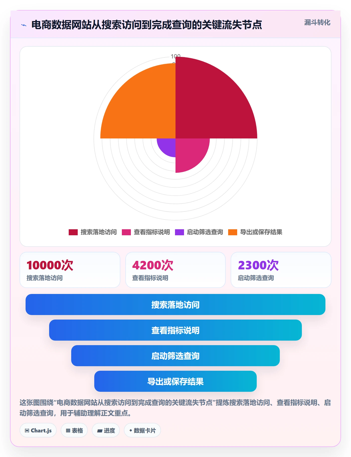 电商数据查询网站怎么优化？先从行业趋势的系统搭建入手