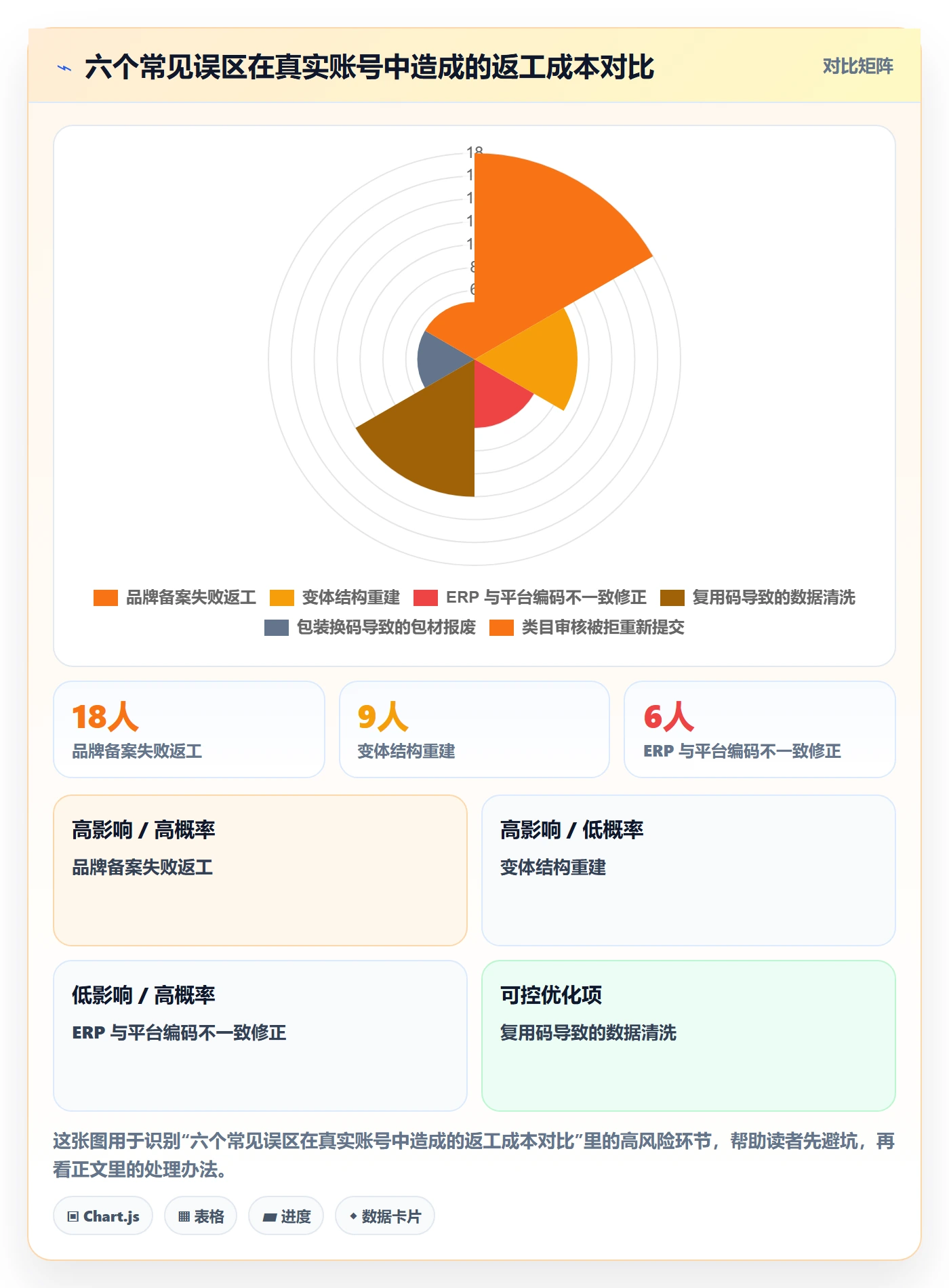 UPC码怎么选？代码申请相关的日常管理判断标准