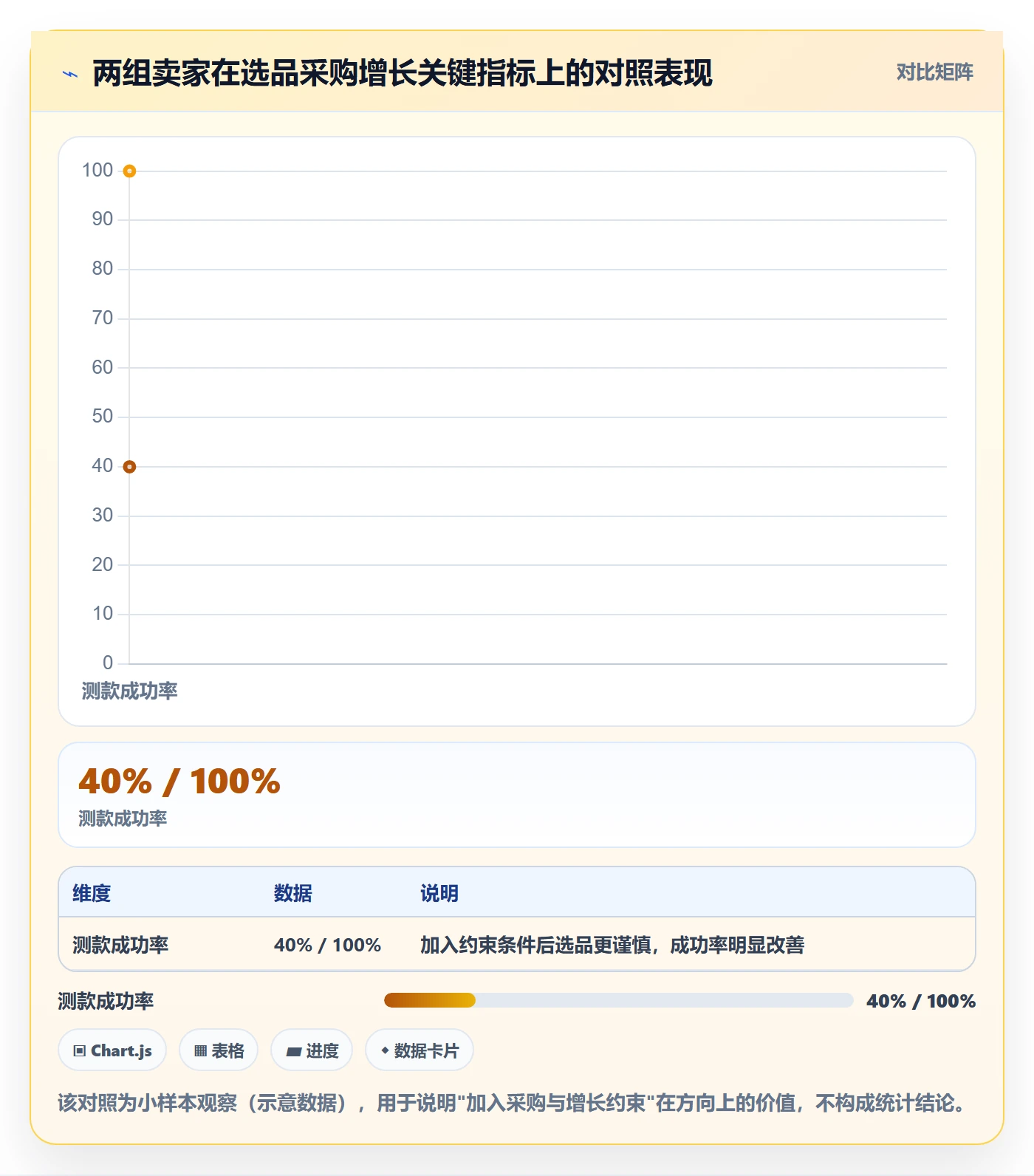 跨境电商一站式服务进阶课：围绕选品采购完善增长策略