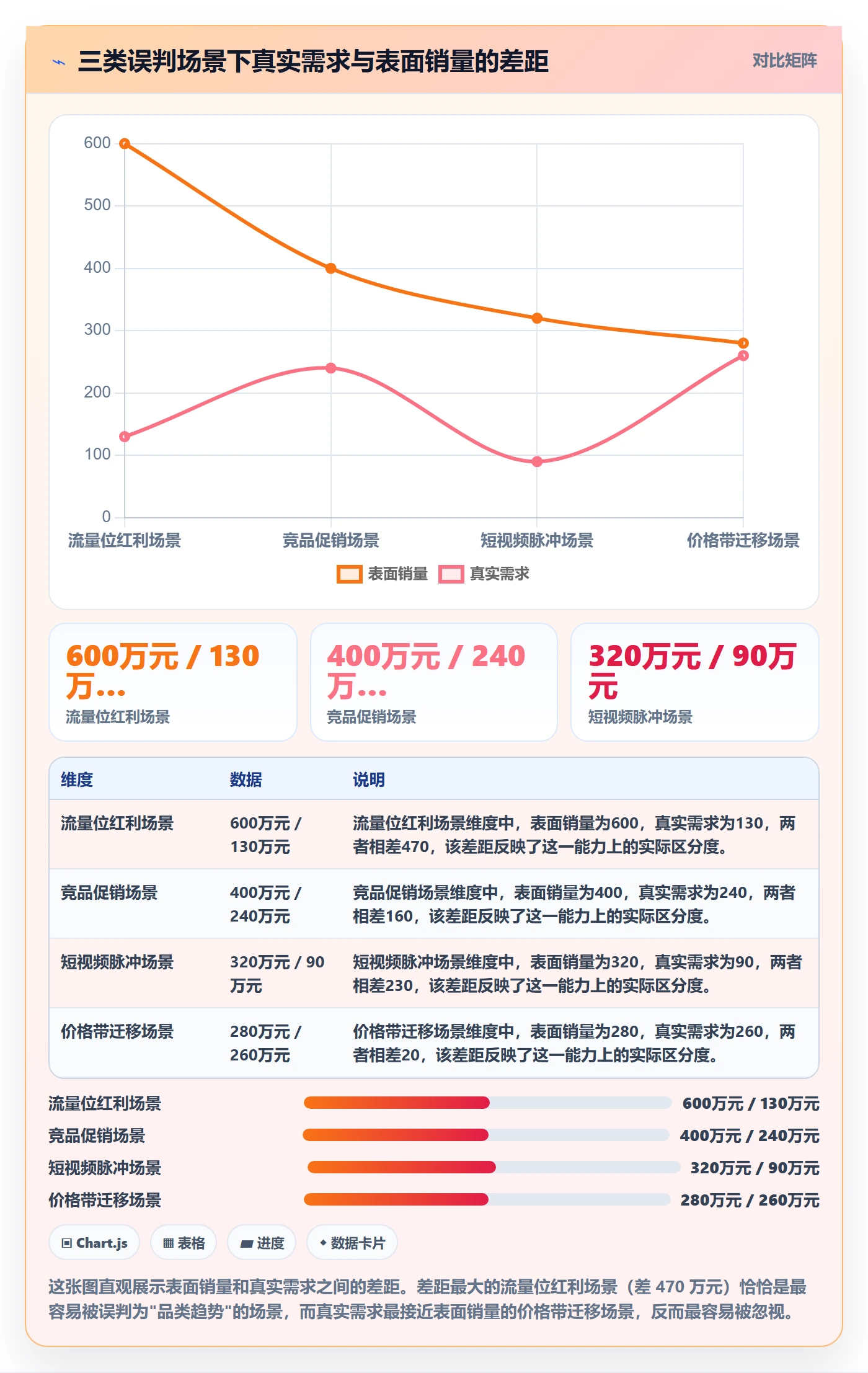 商品分析决策指南：用旺季准备判断销量趋势方案