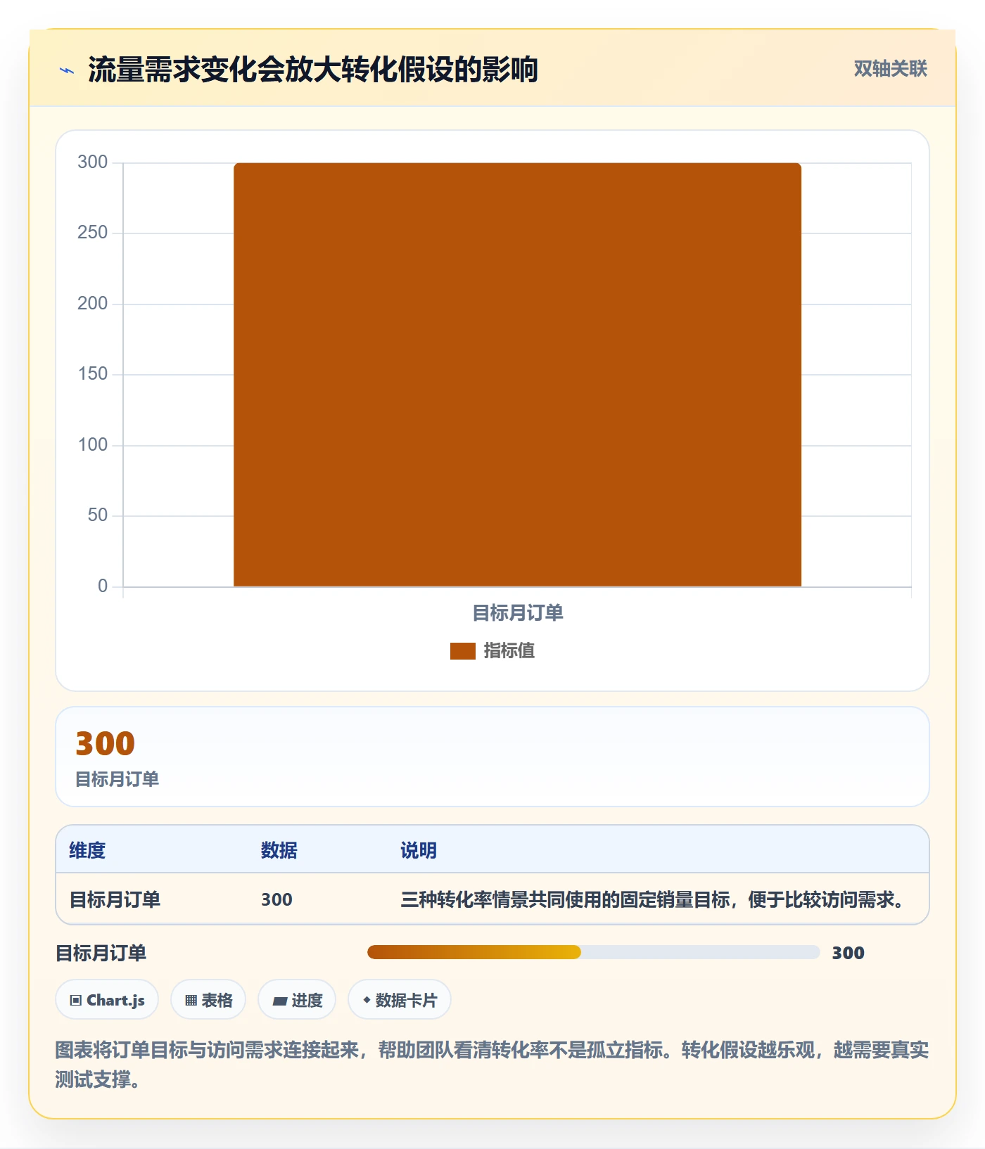 跨境电商应用思路：围绕市场选择拆解市场调研