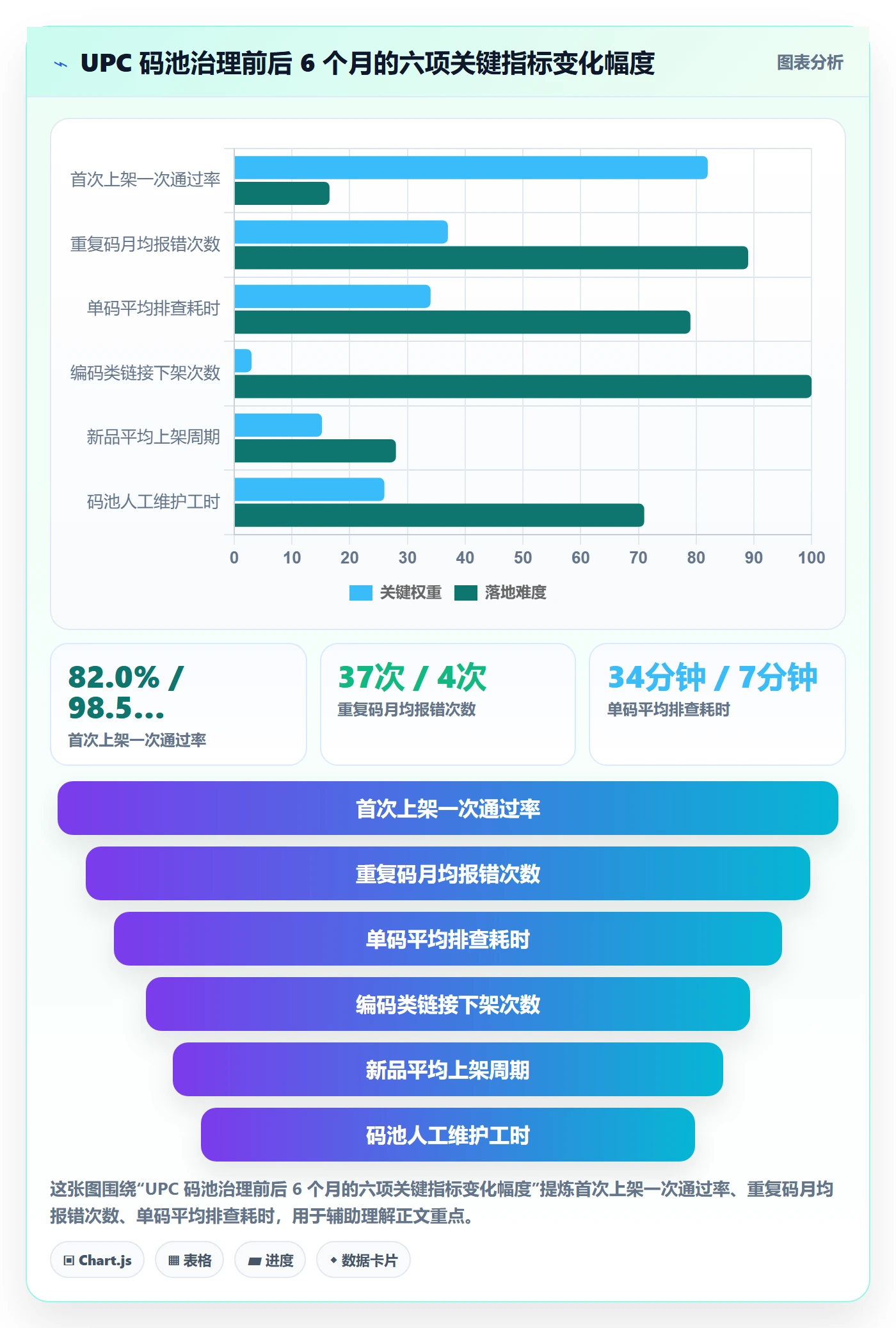 UPC码升级方案：用标准化管理改善重复码排查