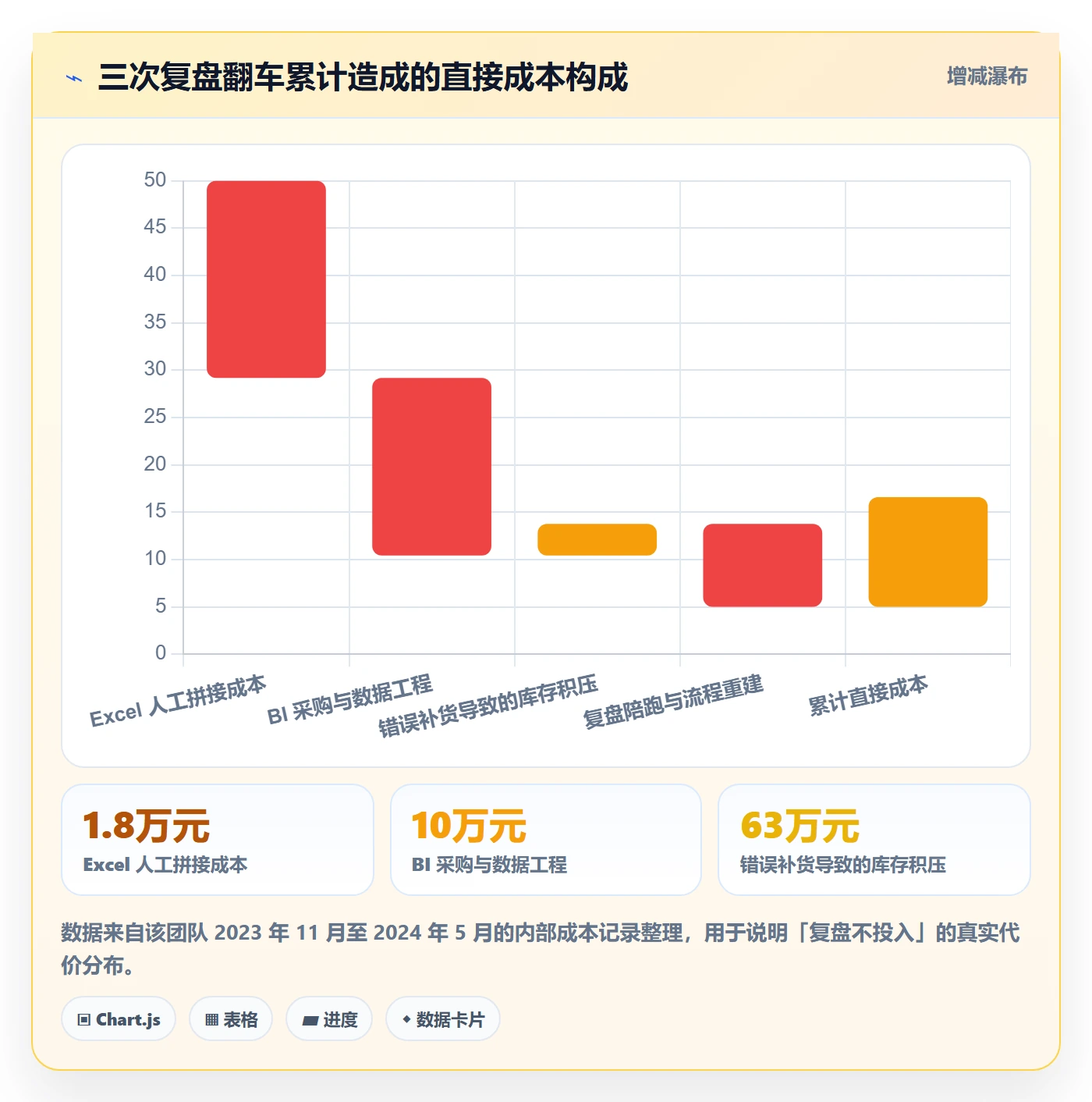 跨境电商运营业务拆解：数据复盘为什么影响系统搭建