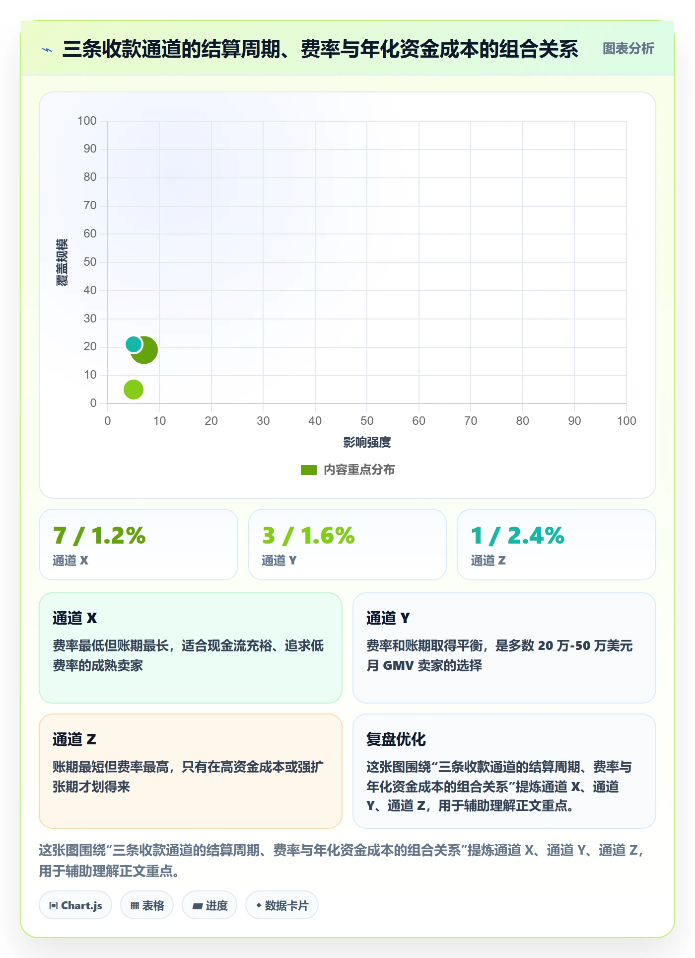 跨境电商运营数据方法：用数据复盘支撑支付结算判断