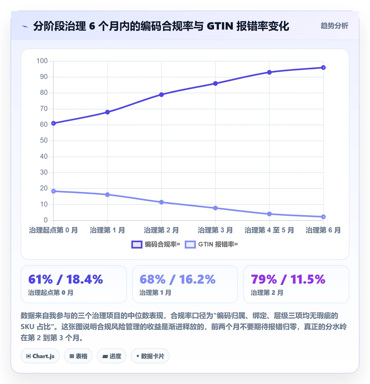 UPC码怎么优化？先从合规风险的合规管理入手