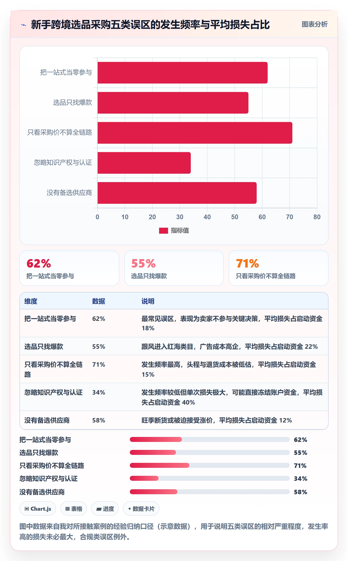 跨境电商一站式服务从0到1：选品采购的案例拆解与操作要点