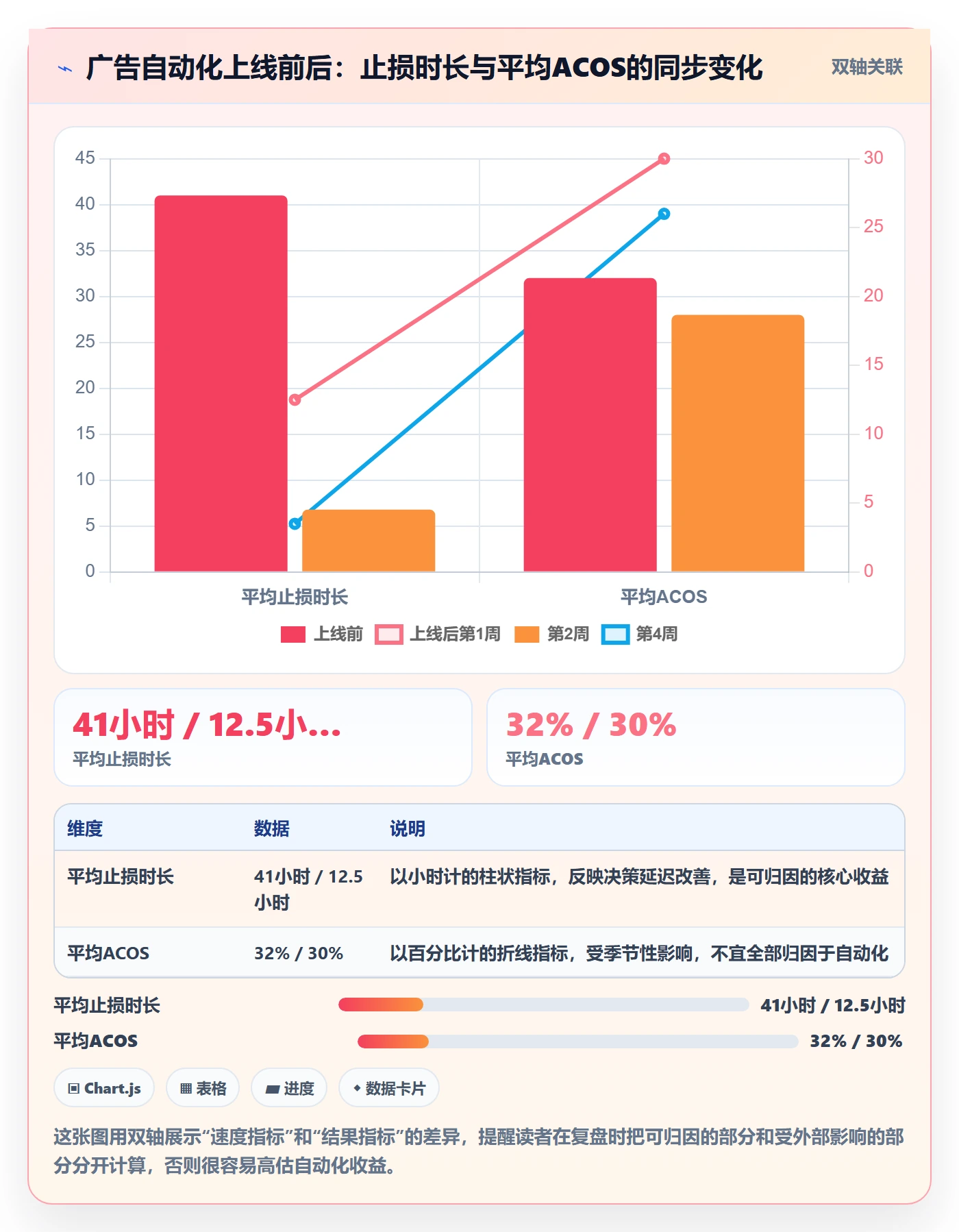 跨境电商运营怎么落地？从转化优化讲清自动化方案