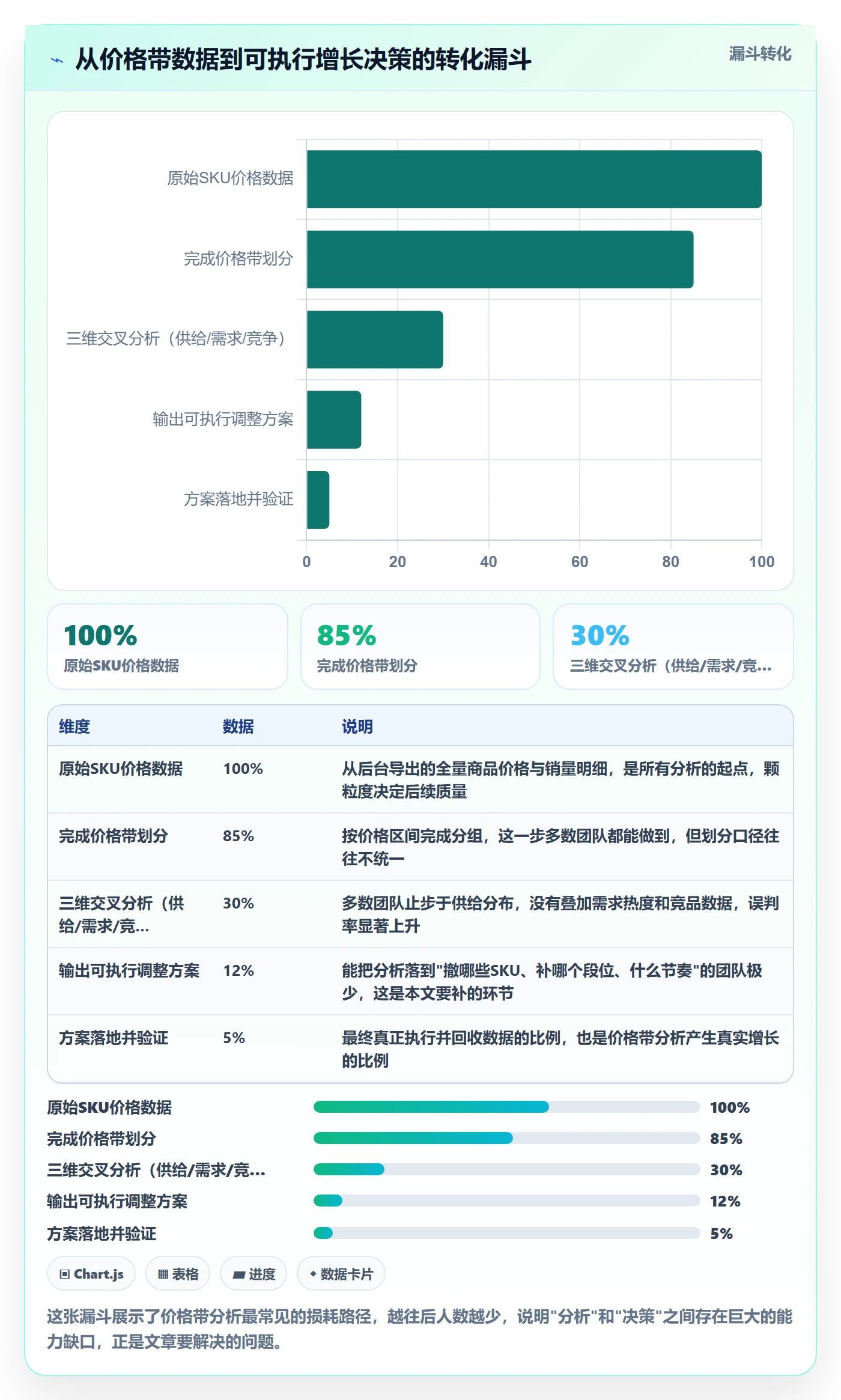 商品分析从0到1：价格带的增长策略与操作要点