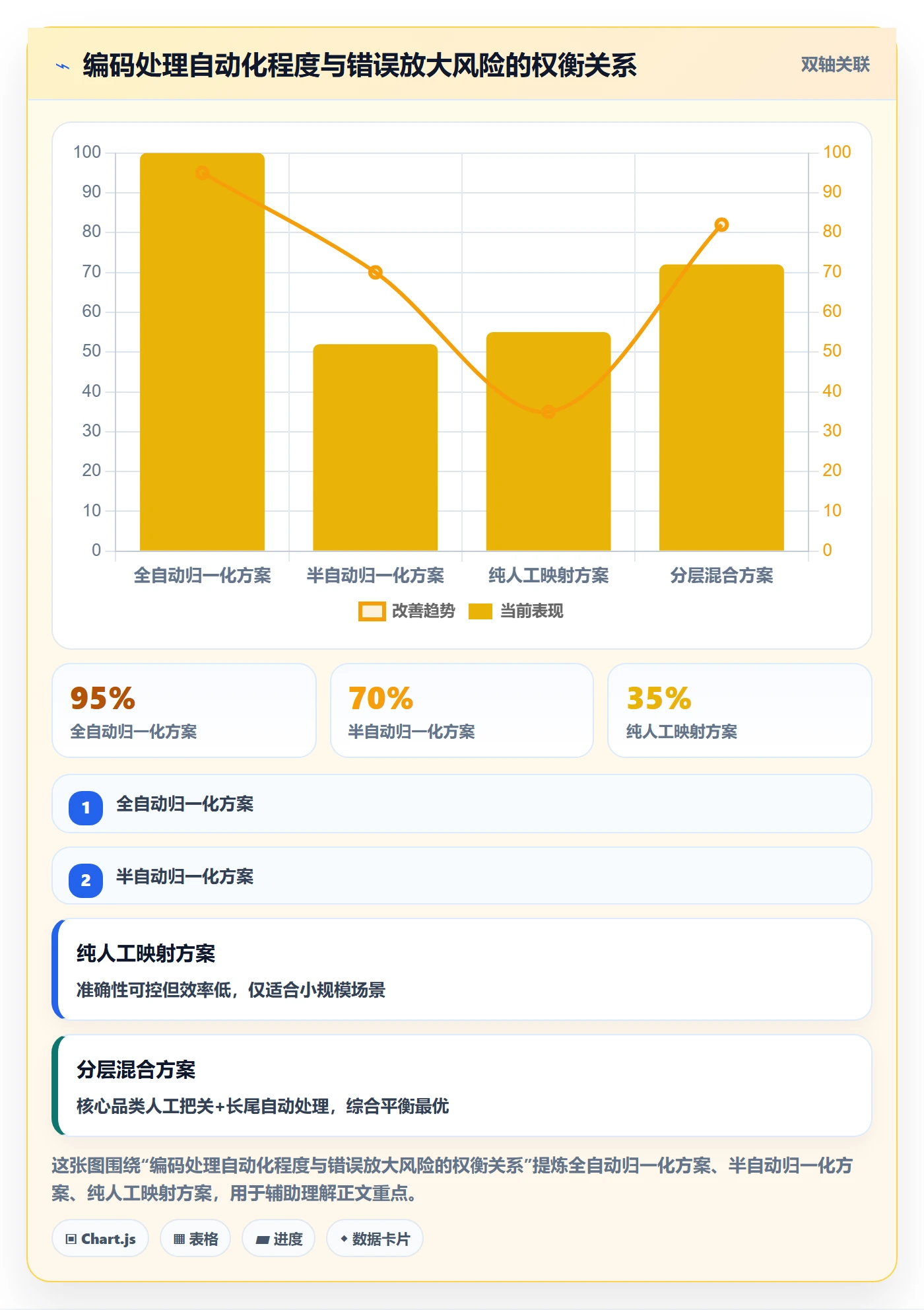 外贸数据分析平台市场调研全解析：重点看懂商品编码