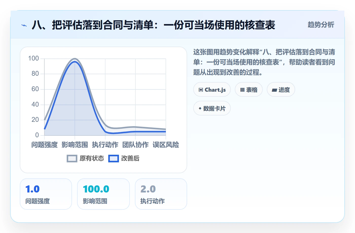 八、把评估落到合同与清单：一份可当场使用的核查表