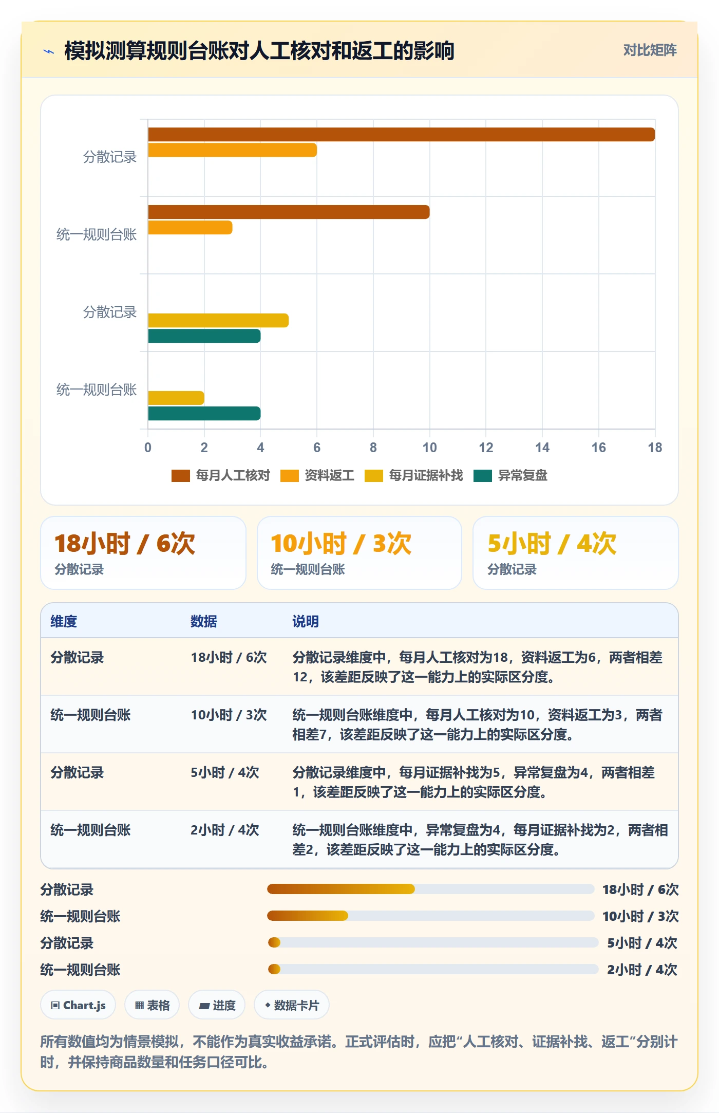 跨境电商从0到1：平台规则的标准化管理与操作要点