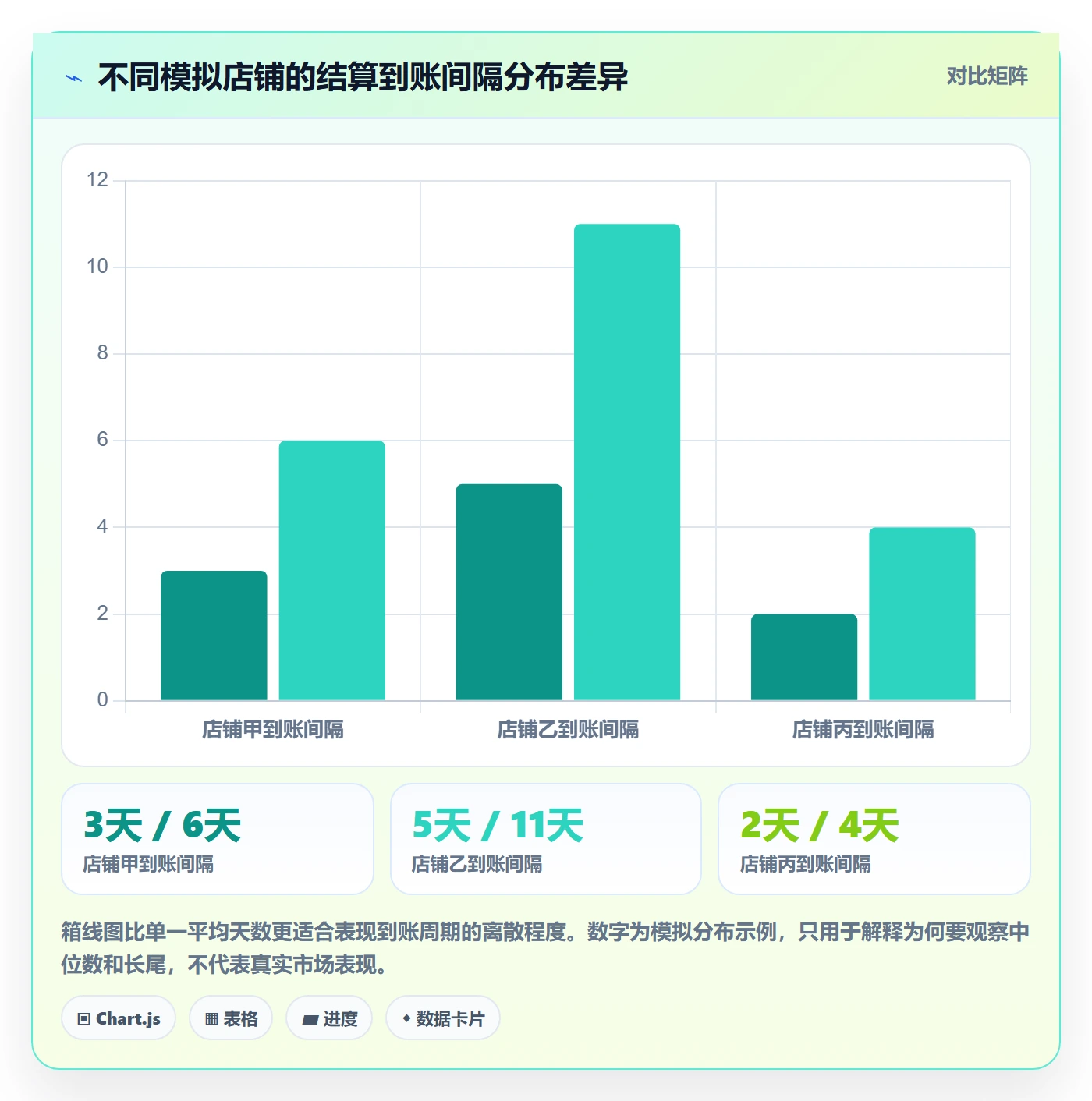 跨境电商实战复盘：从支付结算验证多店经营效果