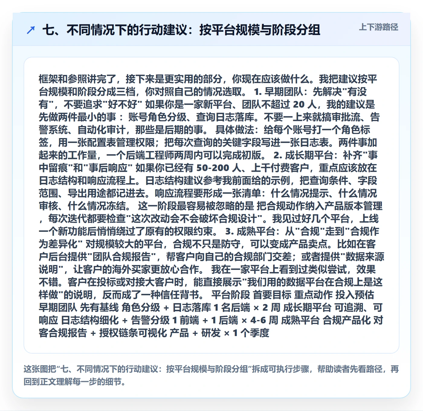 七、不同情况下的行动建议:按平台规模与阶段分组