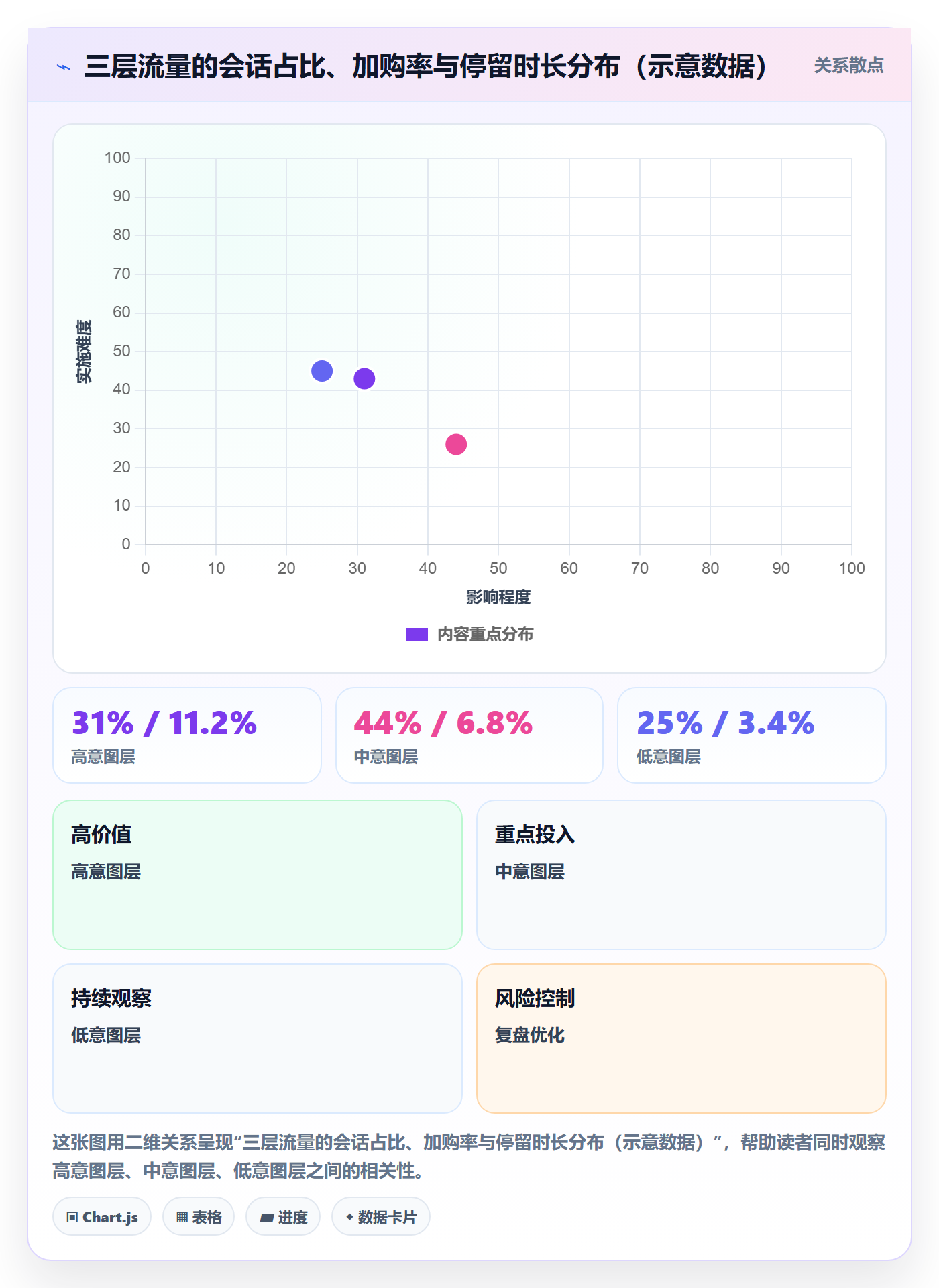跨境电商运营升级方案：用数据复盘改善转化优化
