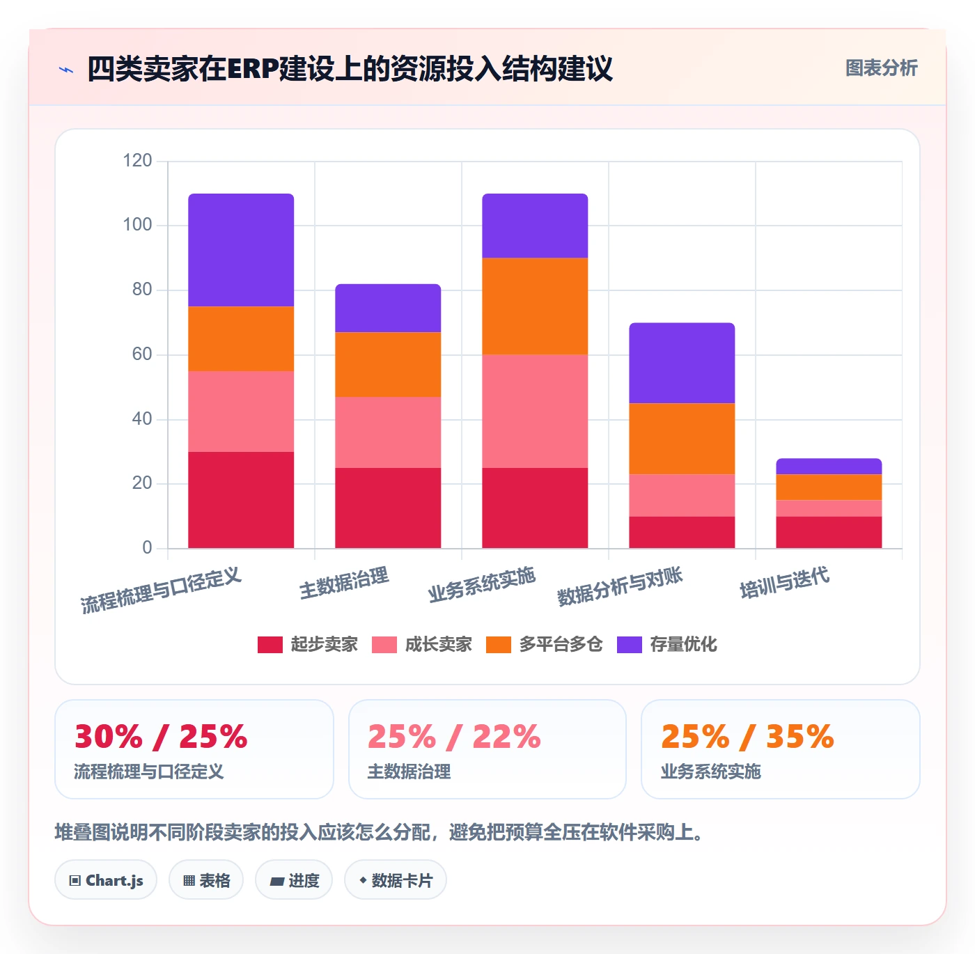 erp跨境电商建设路线：从多平台刊登到回款管理分几步