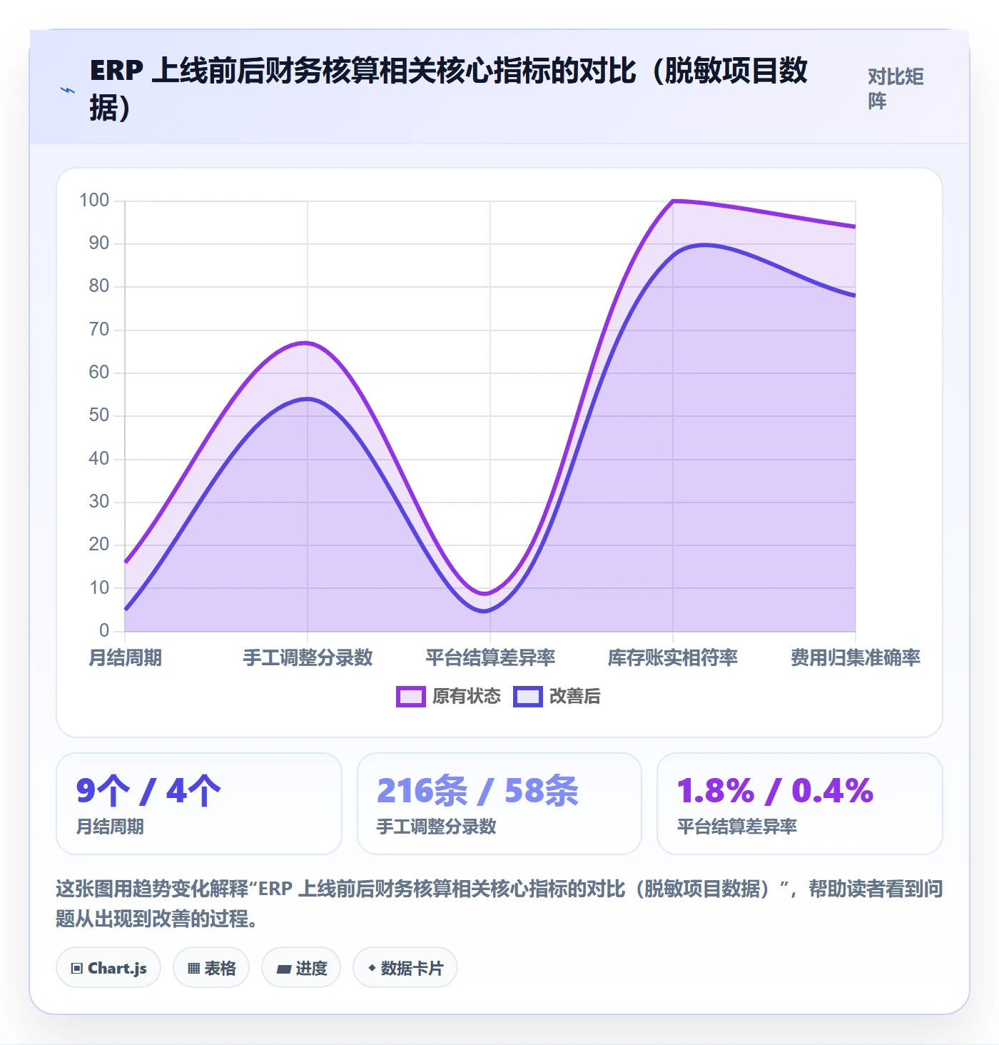 erp跨境电商实战复盘：从财务核算验证标准化管理效果
