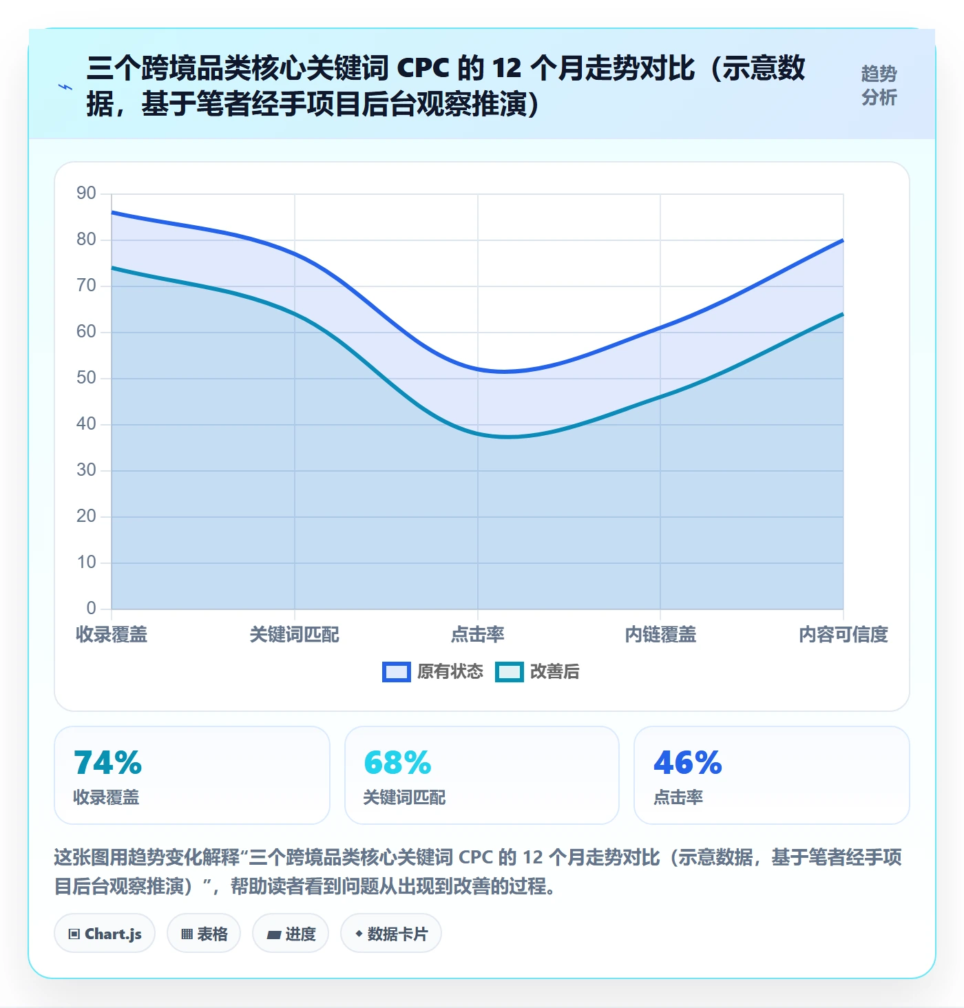 想做好跨境电商运营，先掌握市场调研中的流量获取