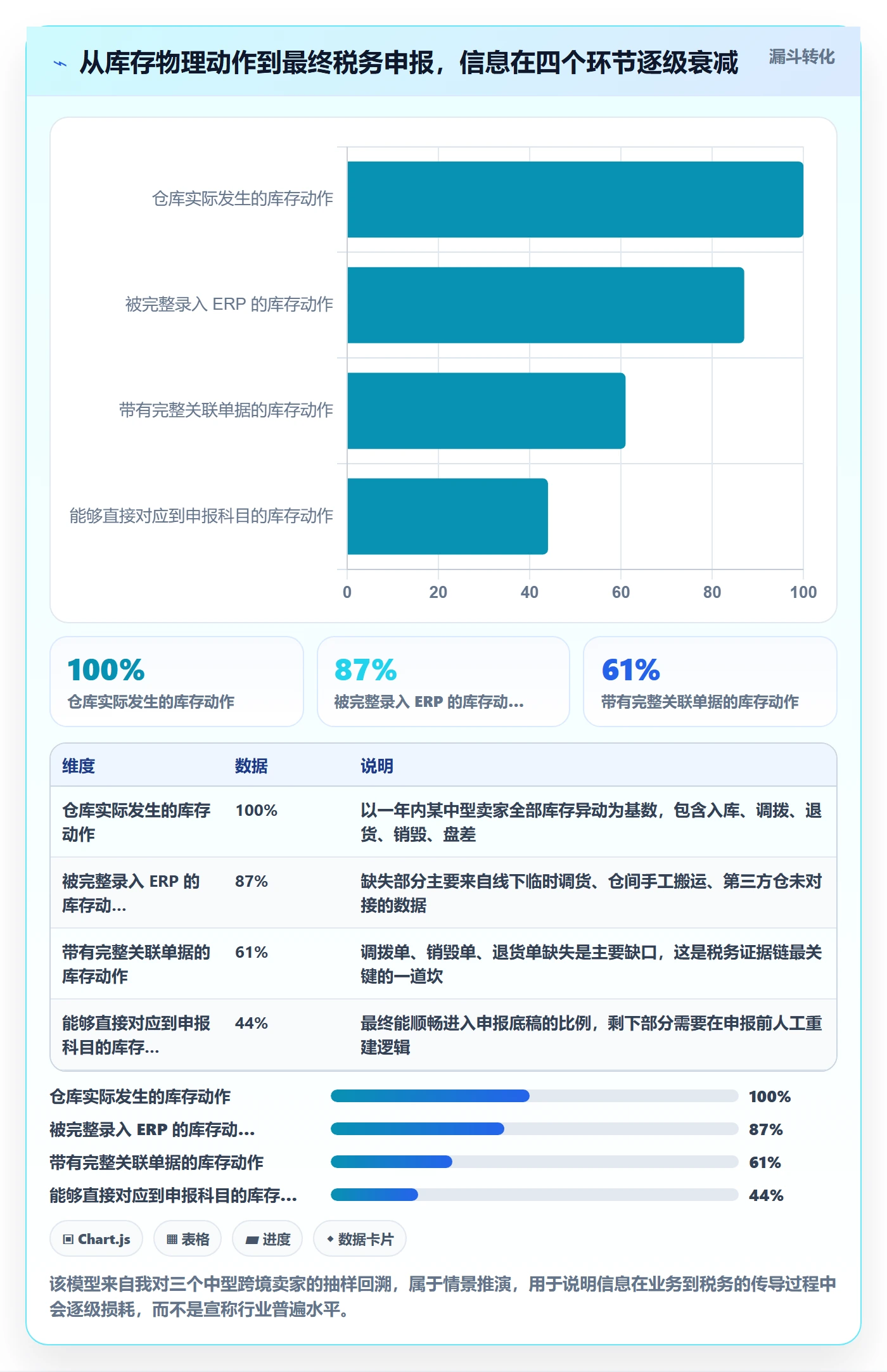 erp跨境电商使用技巧：库存管理对应的税务筹划方法