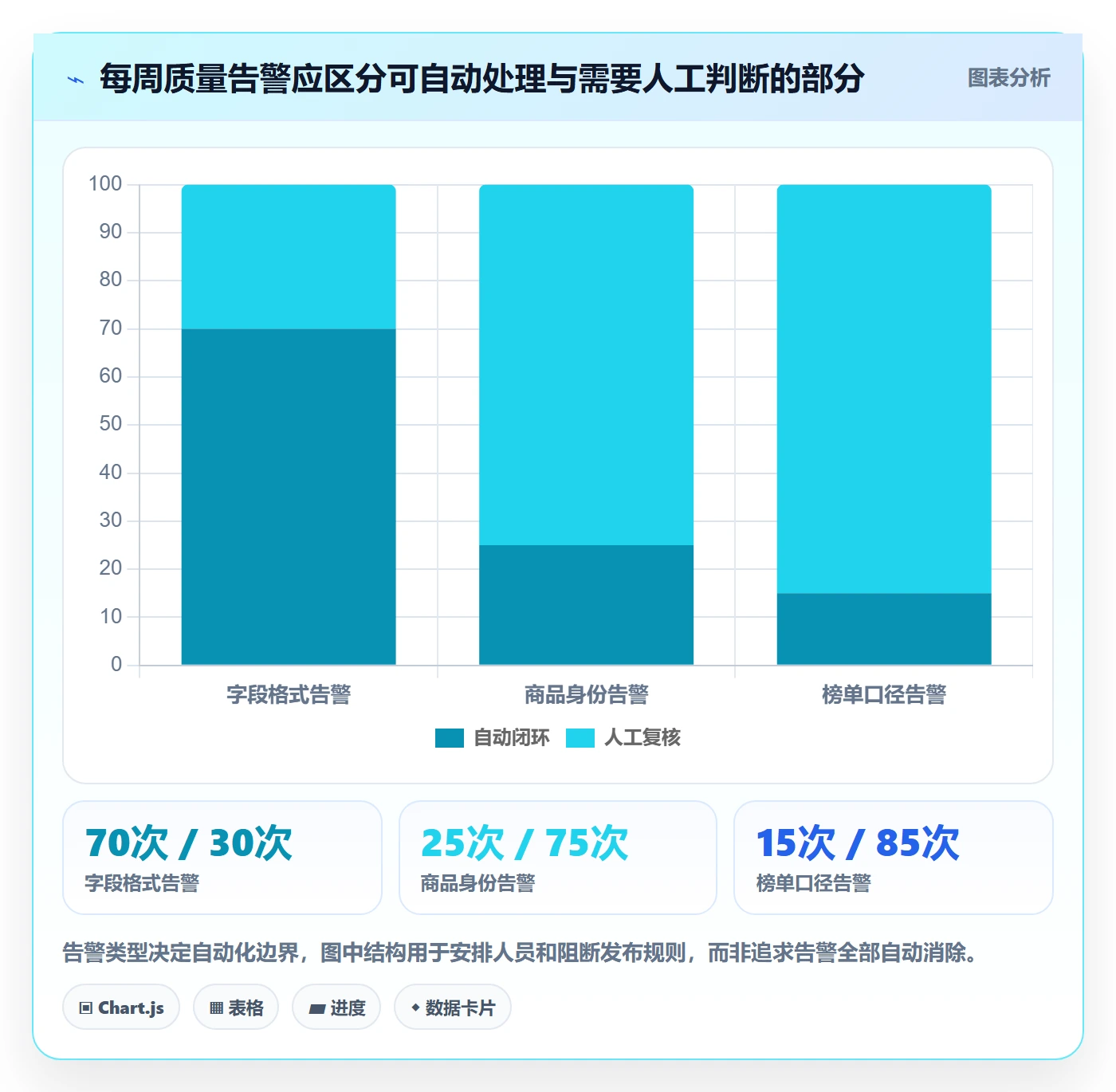 电商数据查询网站管理模板：围绕平台榜单开展指标体系